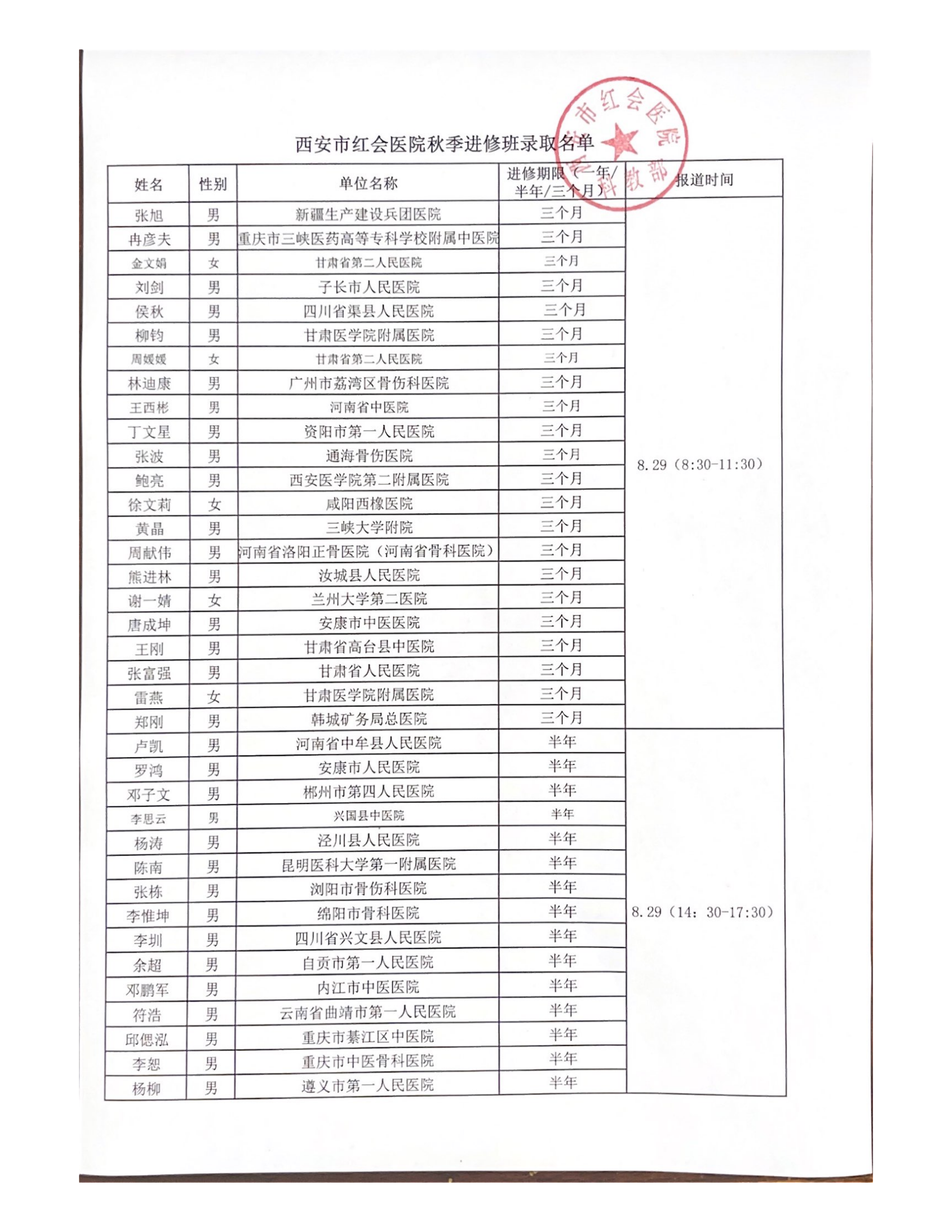 西安市红会医院2022年秋季骨科进修班录取名单_00.png