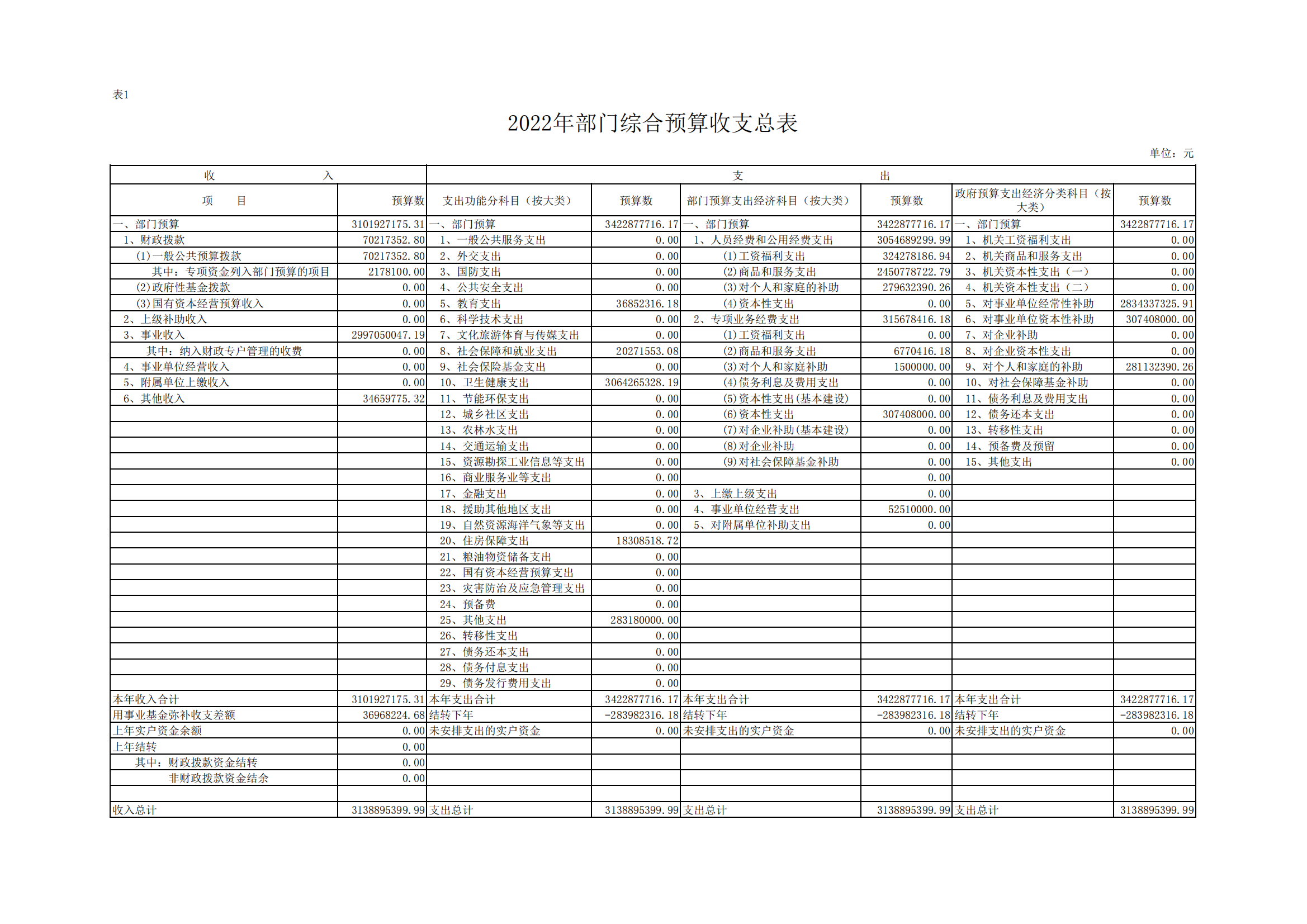 西安市红会医院2022年单位预算公开_17.png