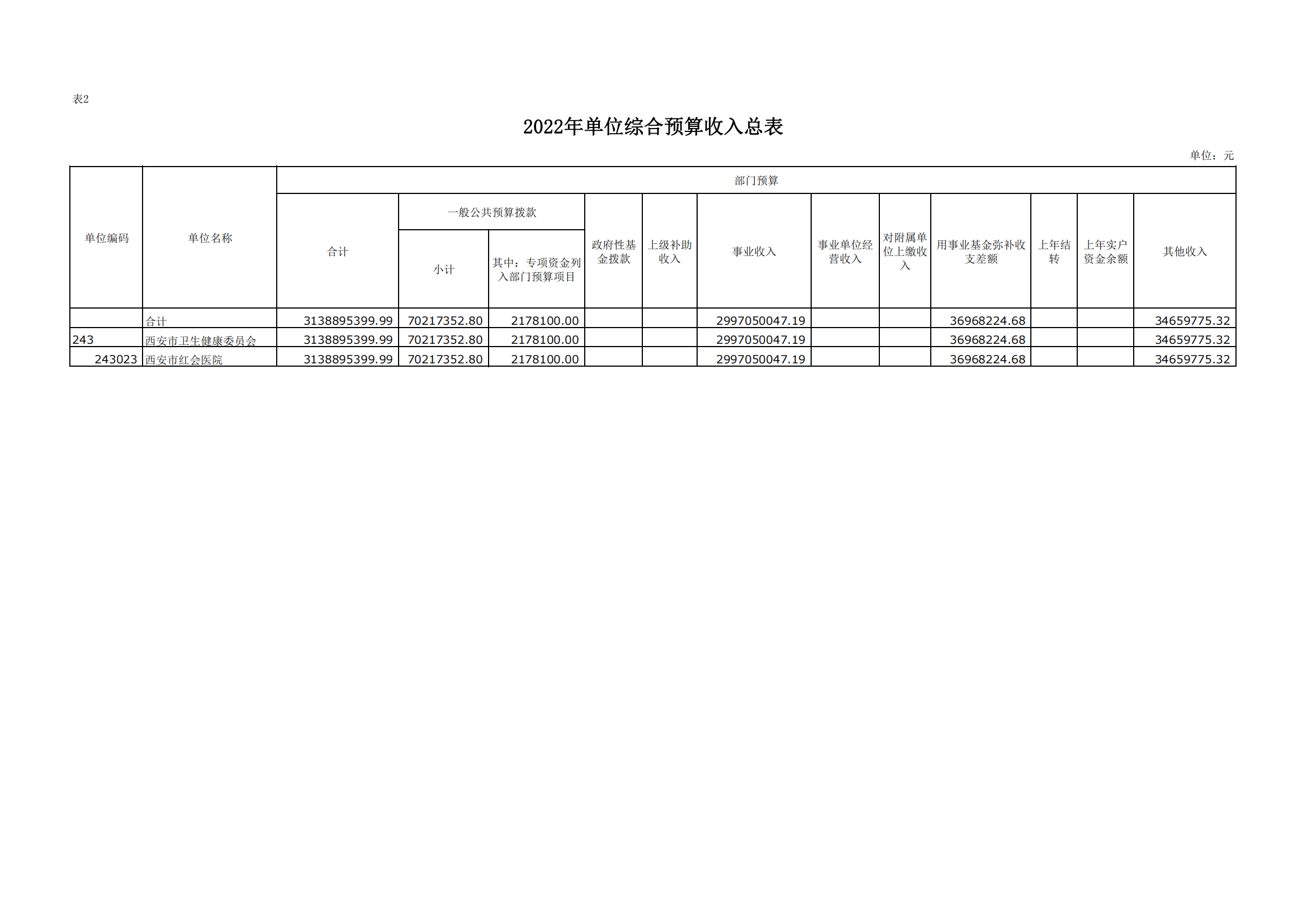 西安市红会医院2022年单位预算公开_18.png