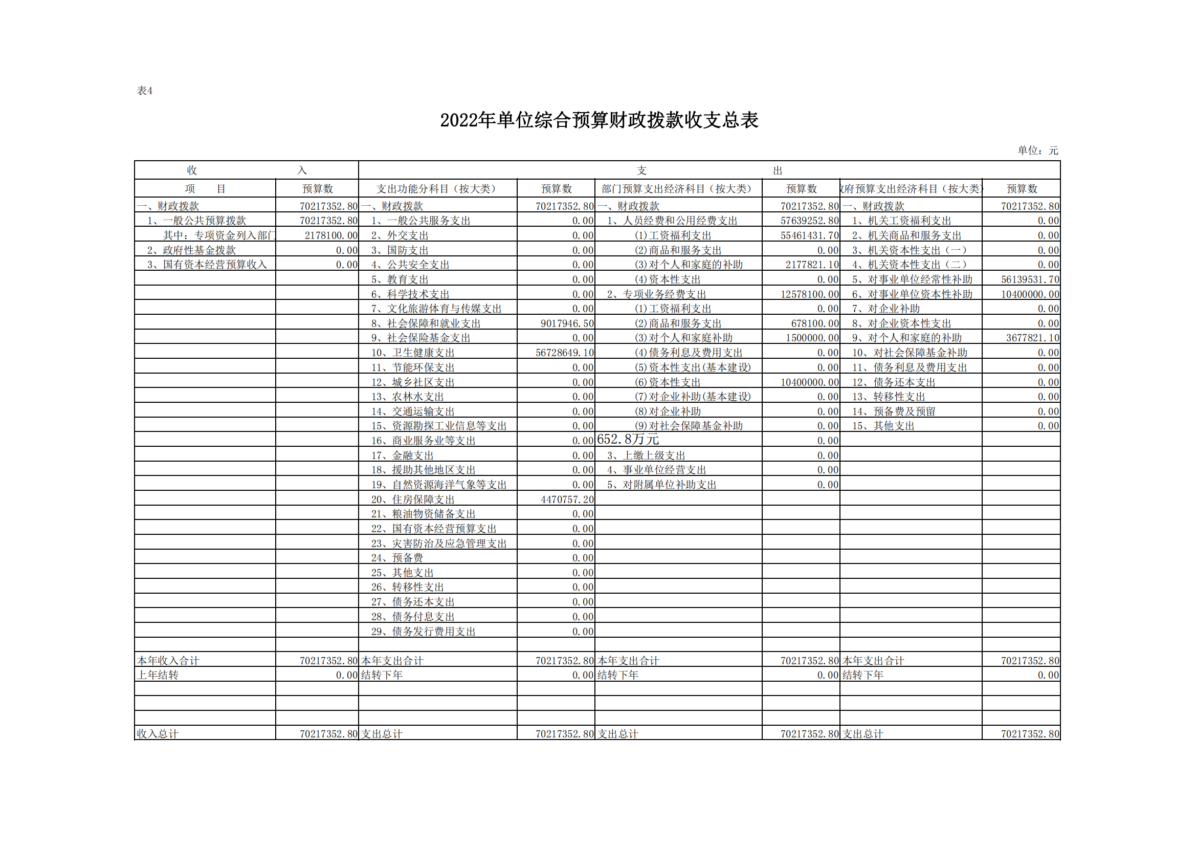 西安市红会医院2022年单位预算公开_20.png
