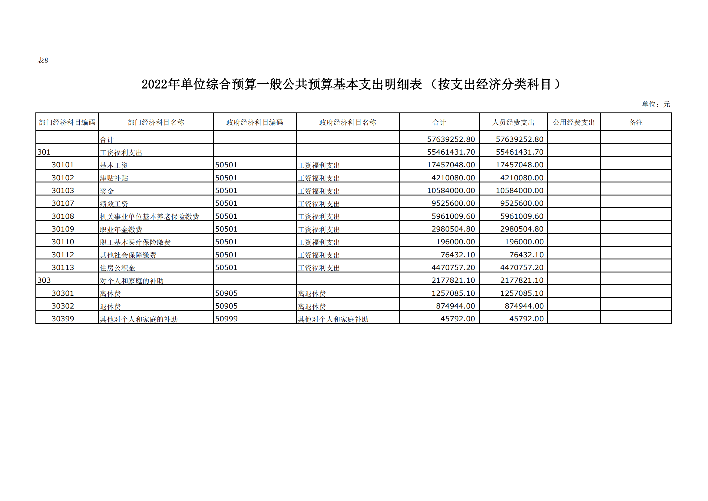 西安市红会医院2022年单位预算公开_25.png