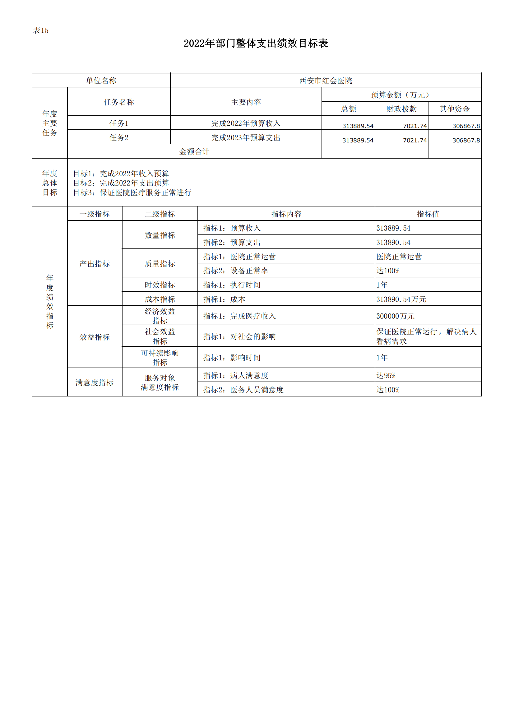 西安市红会医院2022年单位预算公开_36.png