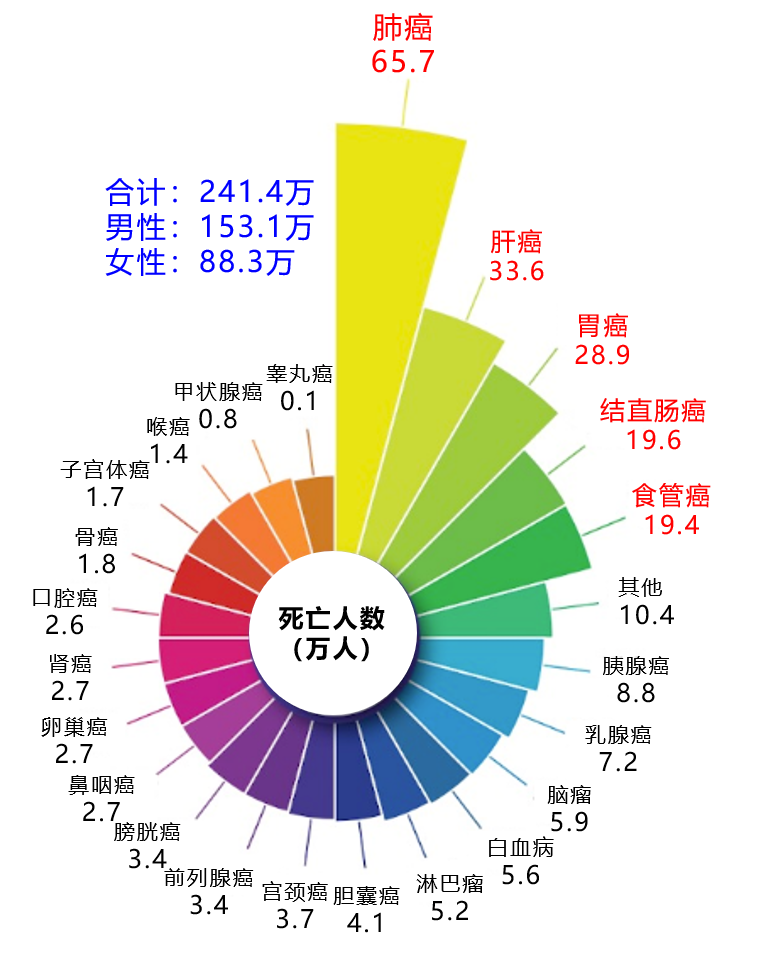 死亡人数.png