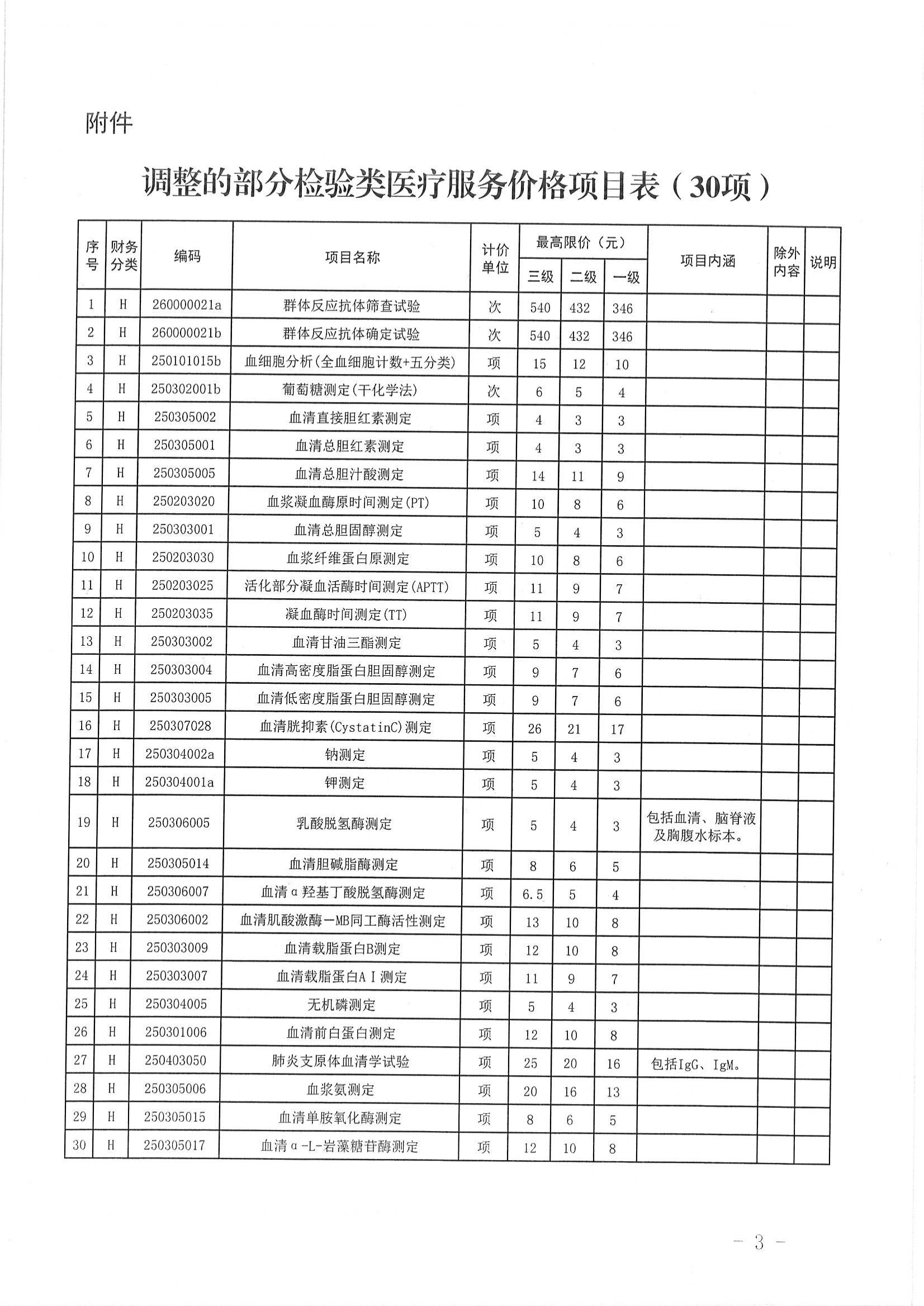 2025.02.06陕医保函[2025]16号陕西省医保局关于调整我省部分检验类医疗服务项目价格的通知（2025.2.28起执行）_02.jpg