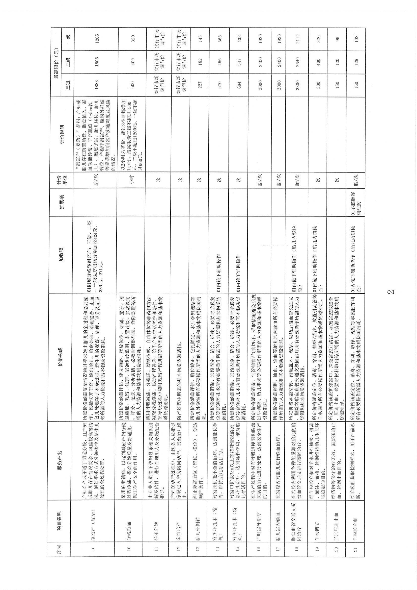 2025.01.21陕医保函〔2025〕12号 关于整合规范产科类医疗服务价格项目的通知（2025.2.14起执行）_03.jpg