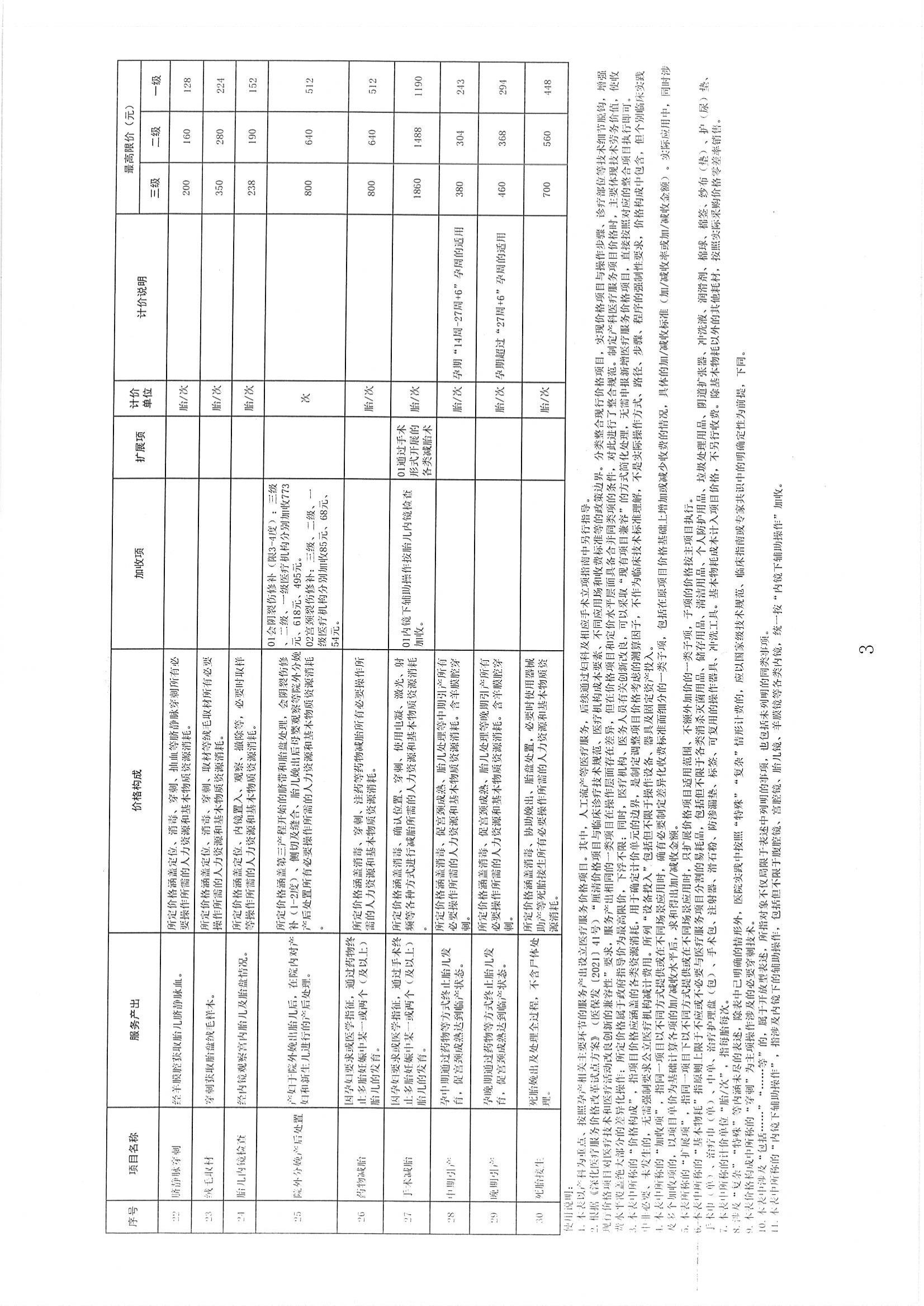 2025.01.21陕医保函〔2025〕12号 关于整合规范产科类医疗服务价格项目的通知（2025.2.14起执行）_04.jpg