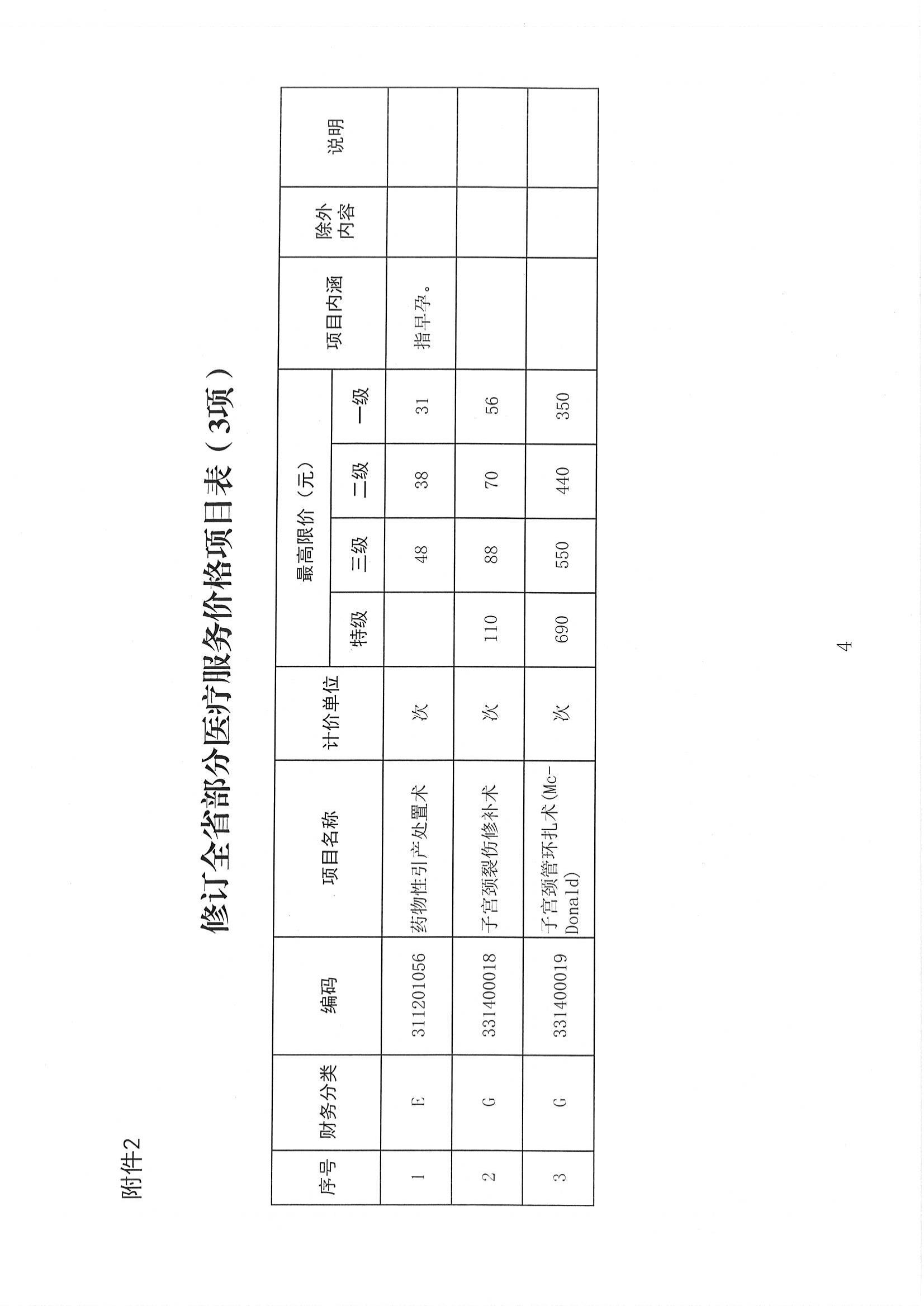 2025.01.21陕医保函〔2025〕12号 关于整合规范产科类医疗服务价格项目的通知（2025.2.14起执行）_05.jpg
