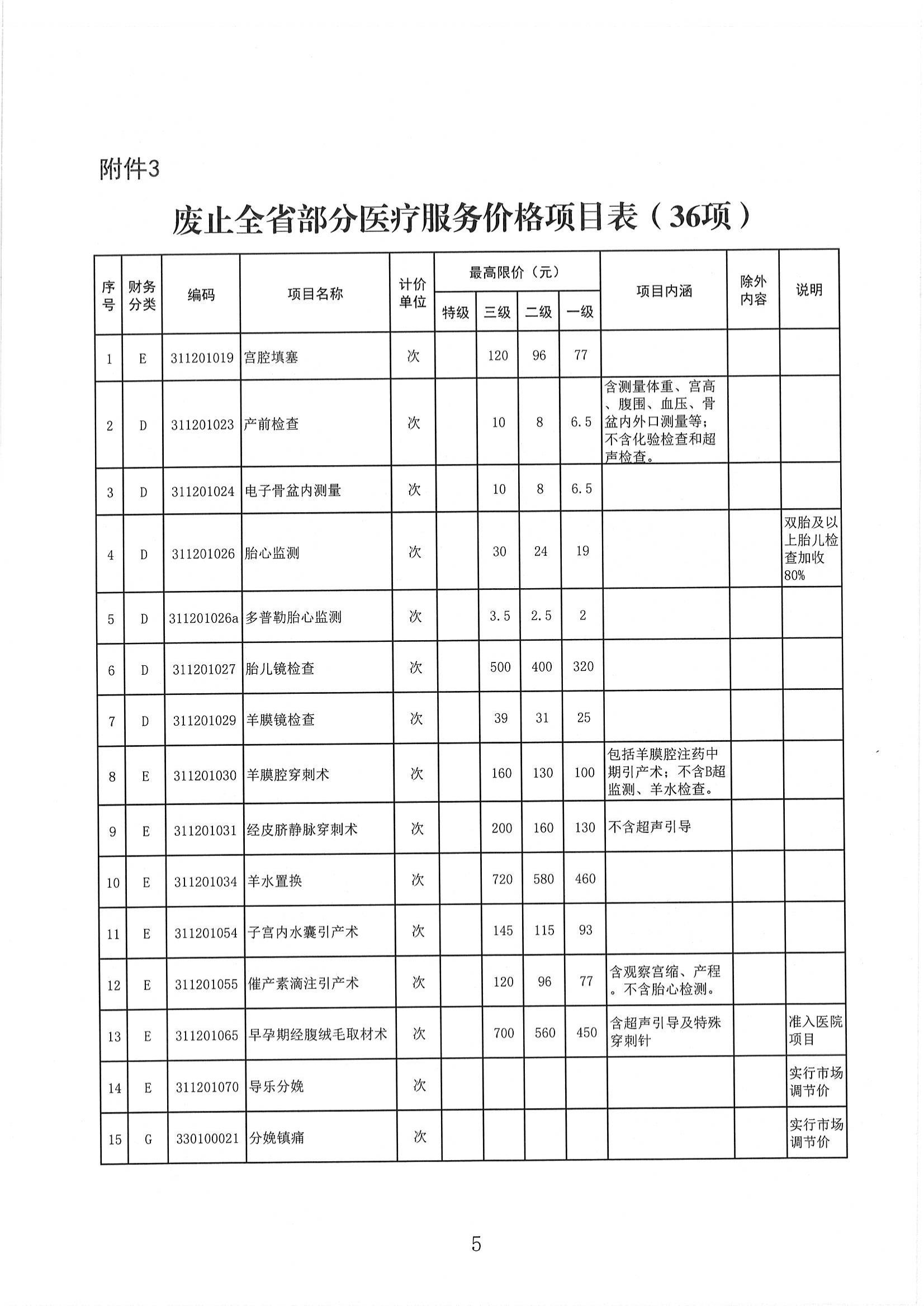 2025.01.21陕医保函〔2025〕12号 关于整合规范产科类医疗服务价格项目的通知（2025.2.14起执行）_06.jpg