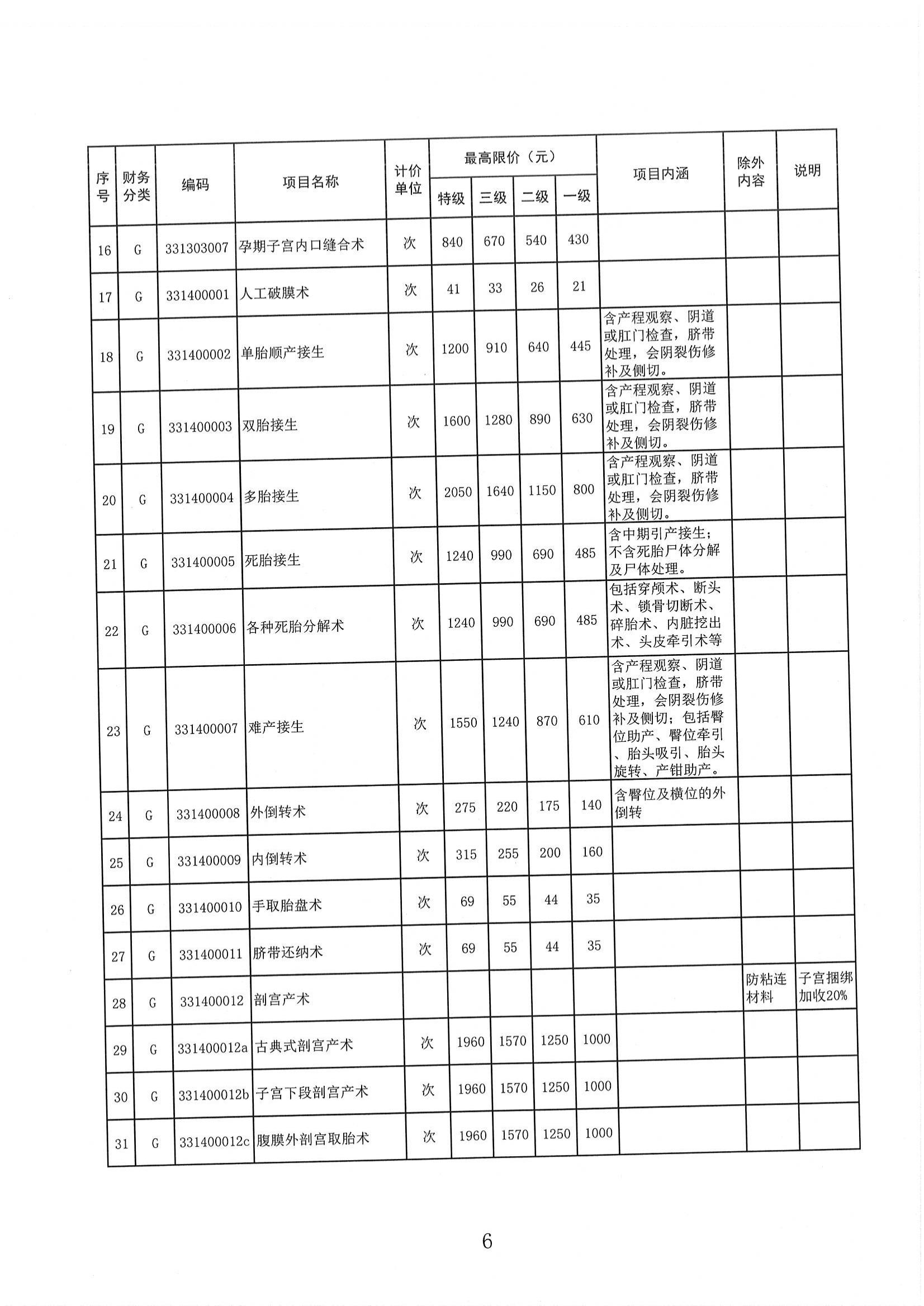 2025.01.21陕医保函〔2025〕12号 关于整合规范产科类医疗服务价格项目的通知（2025.2.14起执行）_07.jpg