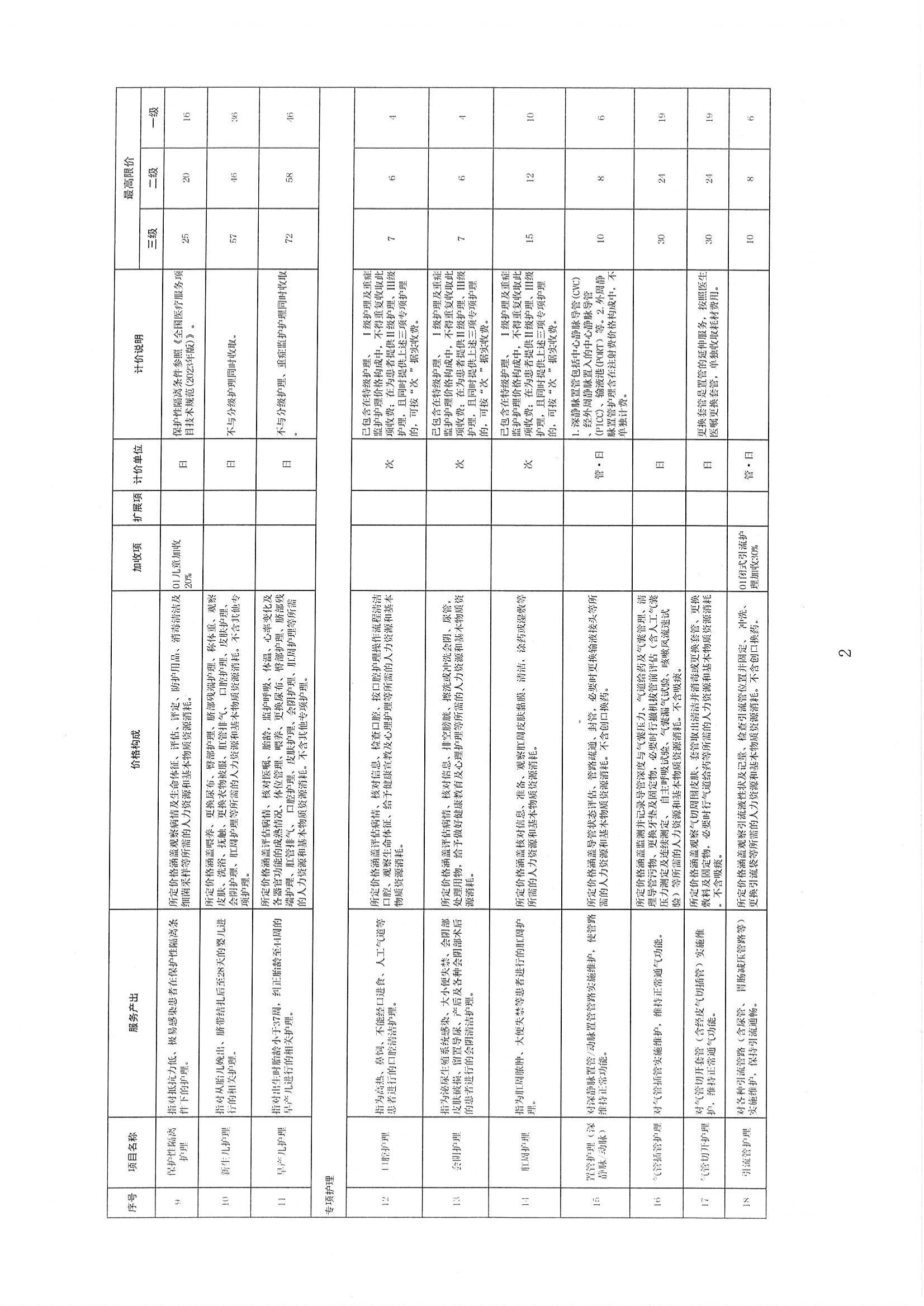 关于整合规范护理类医疗服务价格项目的通知_03.jpg