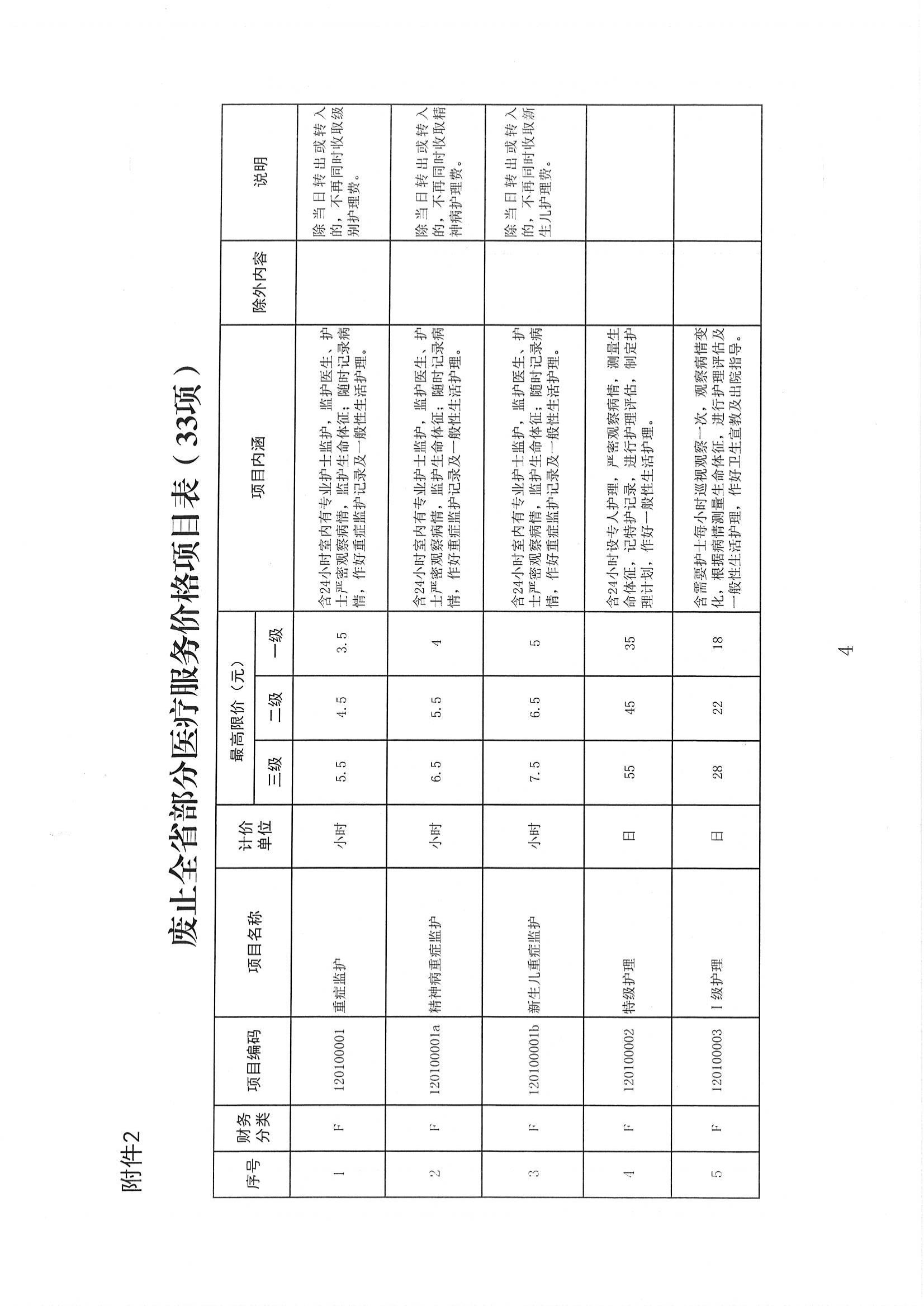 关于整合规范护理类医疗服务价格项目的通知_05.jpg