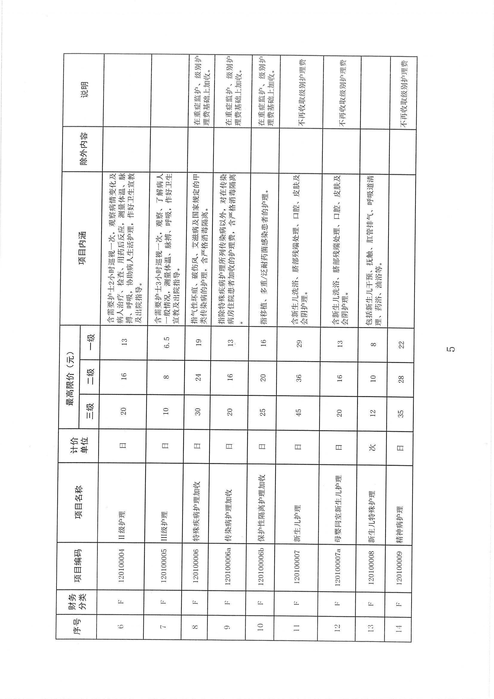 关于整合规范护理类医疗服务价格项目的通知_06.jpg
