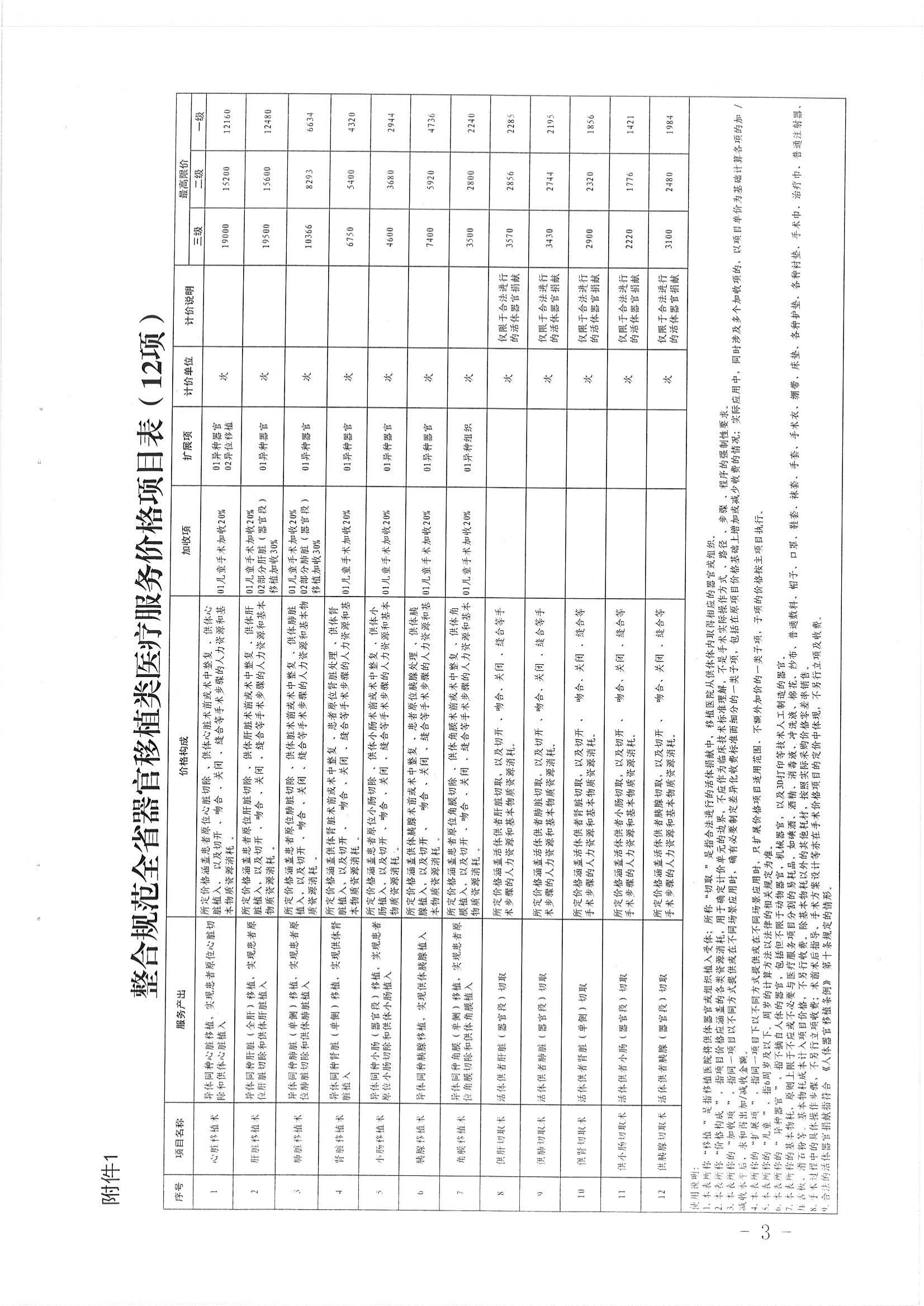 陕西省医疗保障局关于整合规范器官移植类医疗服务价格项目的通知(1)_02.jpg