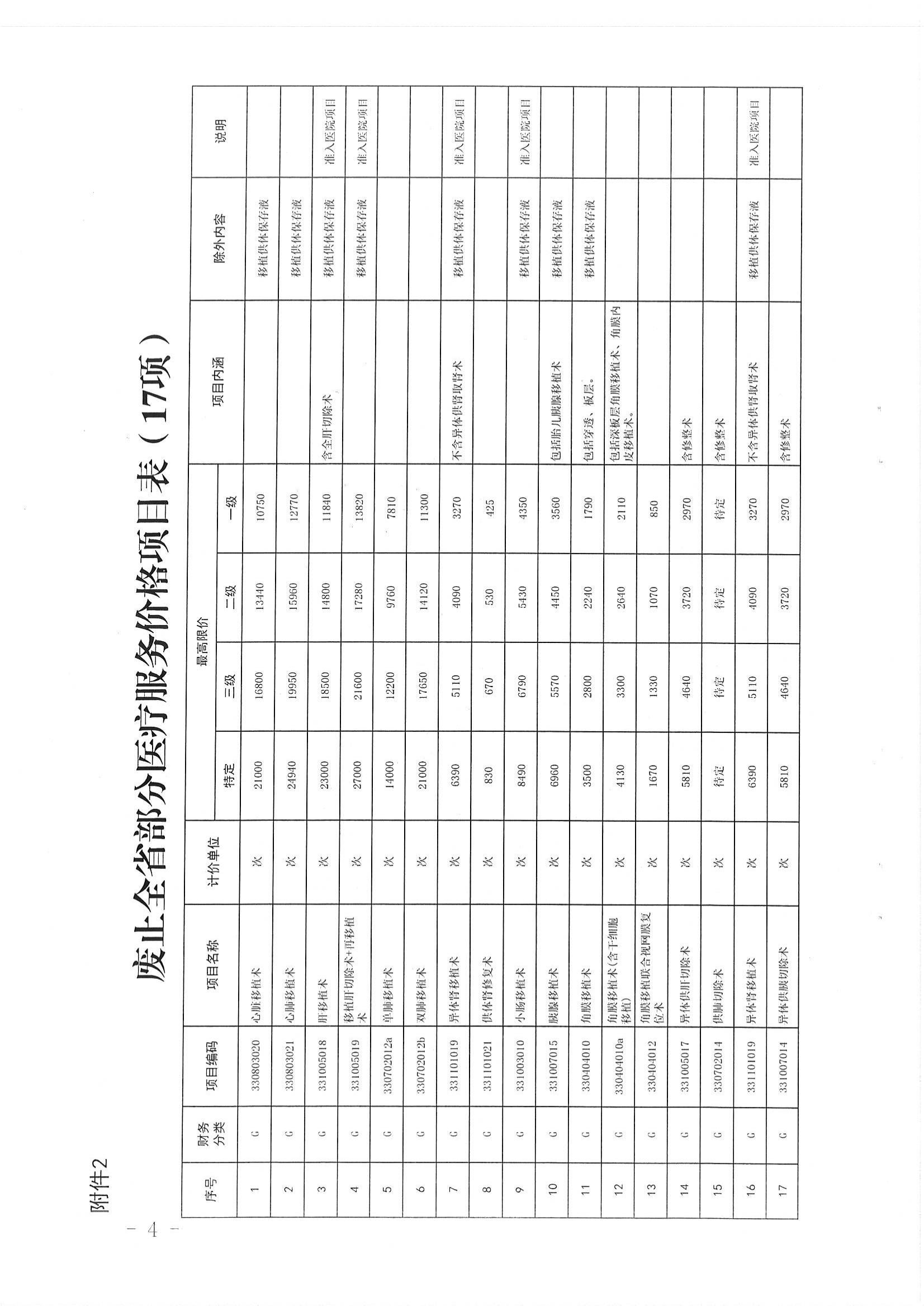 陕西省医疗保障局关于整合规范器官移植类医疗服务价格项目的通知(1)_03.jpg