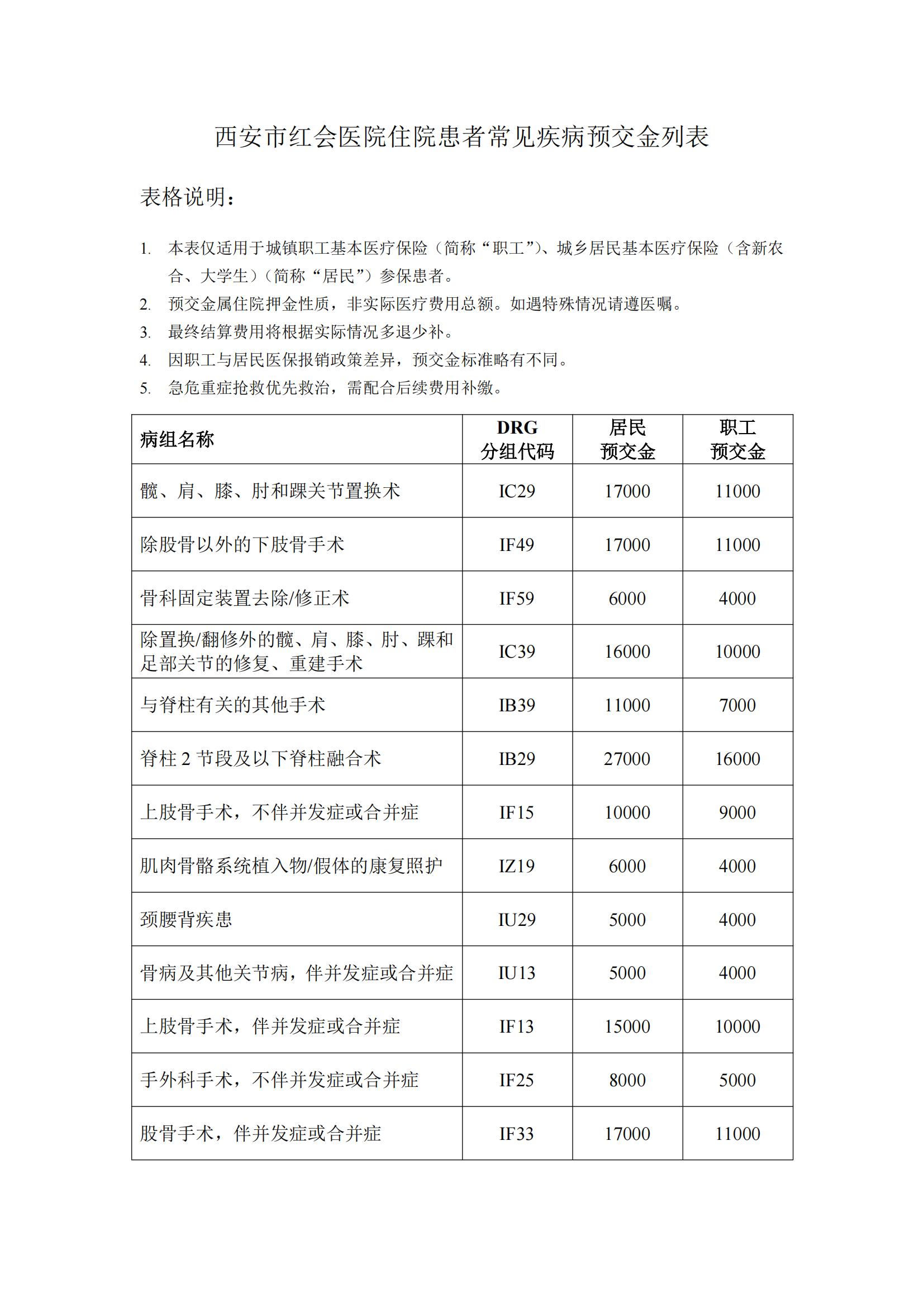 西安市红会医院住院患者常见疾病预交金列表(4)(1)_00.jpg