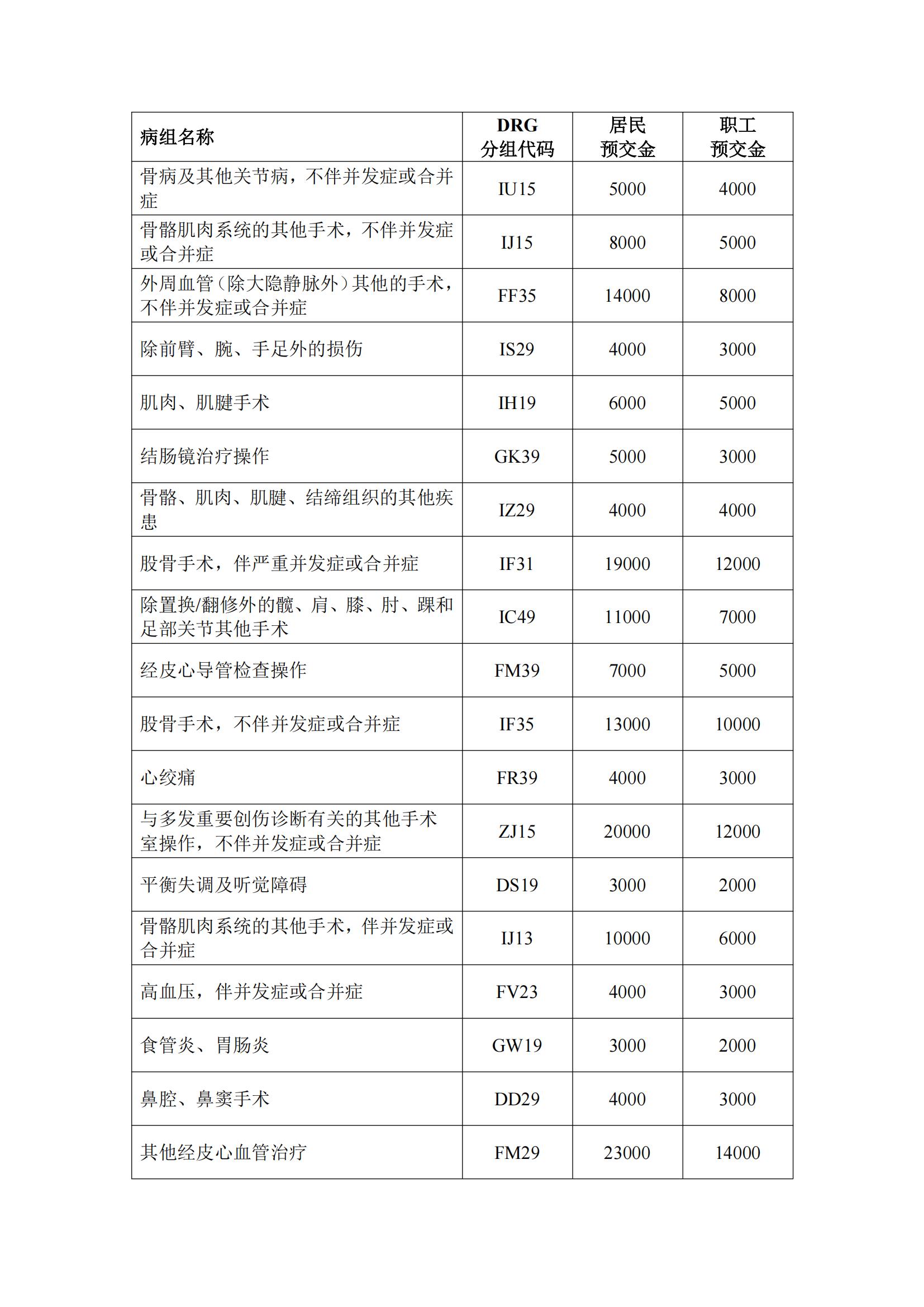 西安市红会医院住院患者常见疾病预交金列表(4)(1)_01.jpg