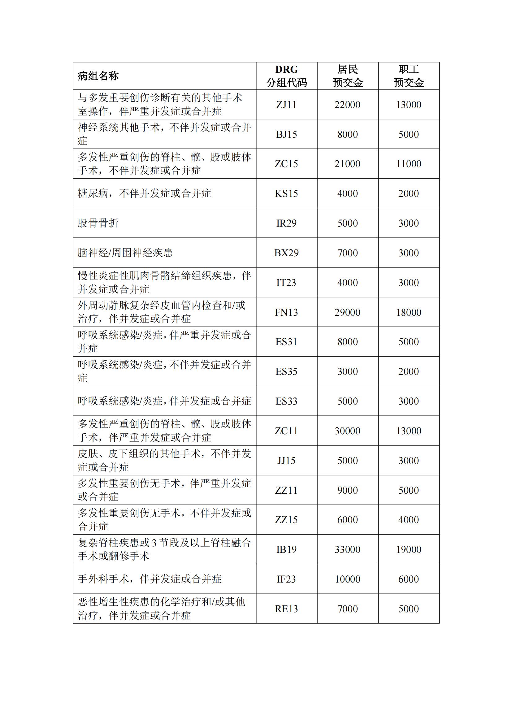 西安市红会医院住院患者常见疾病预交金列表(4)(1)_02.jpg