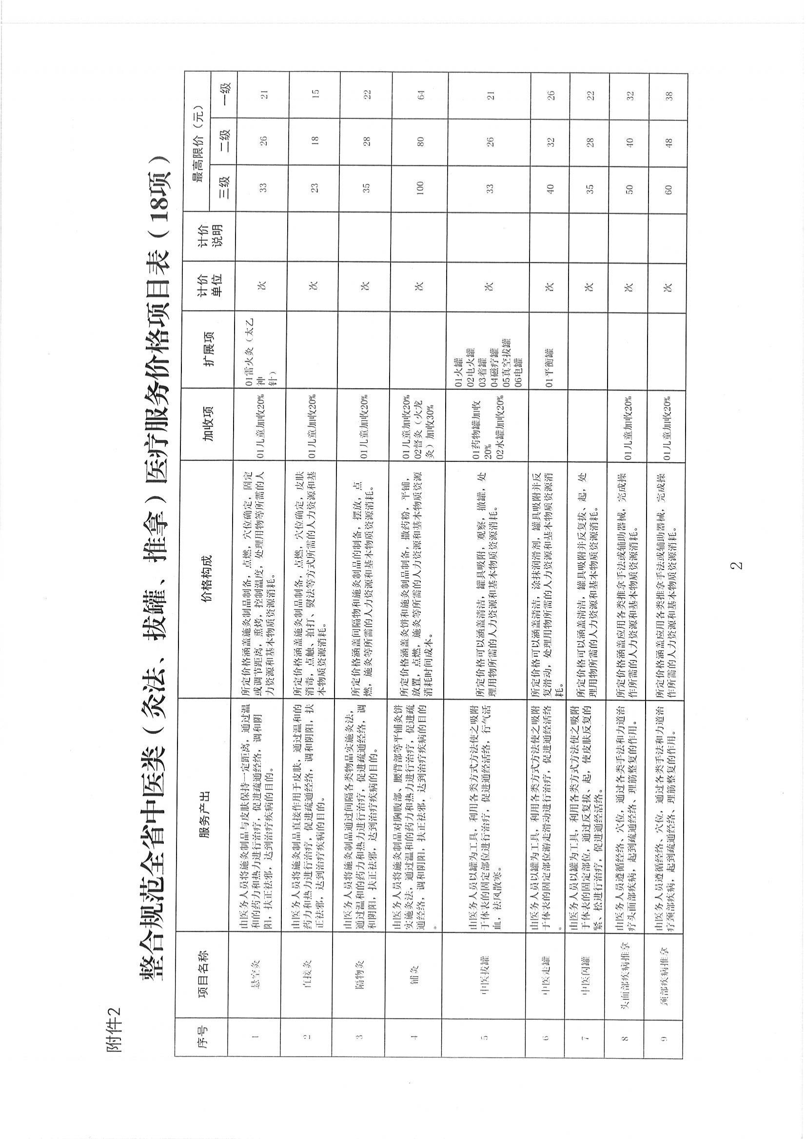 2025.03.31陕医保函〔2025〕46号陕西省医疗保障局关于整合规范临床量表评估类、中医类(灸法、拔罐、推拿)、中医外治类、中医针法类等四类医疗服务价格项目的通知_04.jpg