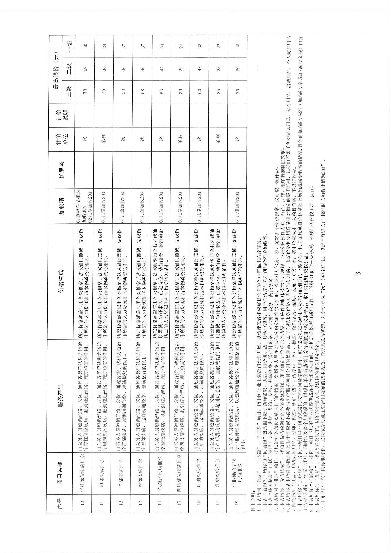 2025.03.31陕医保函〔2025〕46号陕西省医疗保障局关于整合规范临床量表评估类、中医类(灸法、拔罐、推拿)、中医外治类、中医针法类等四类医疗服务价格项目的通知_05.jpg
