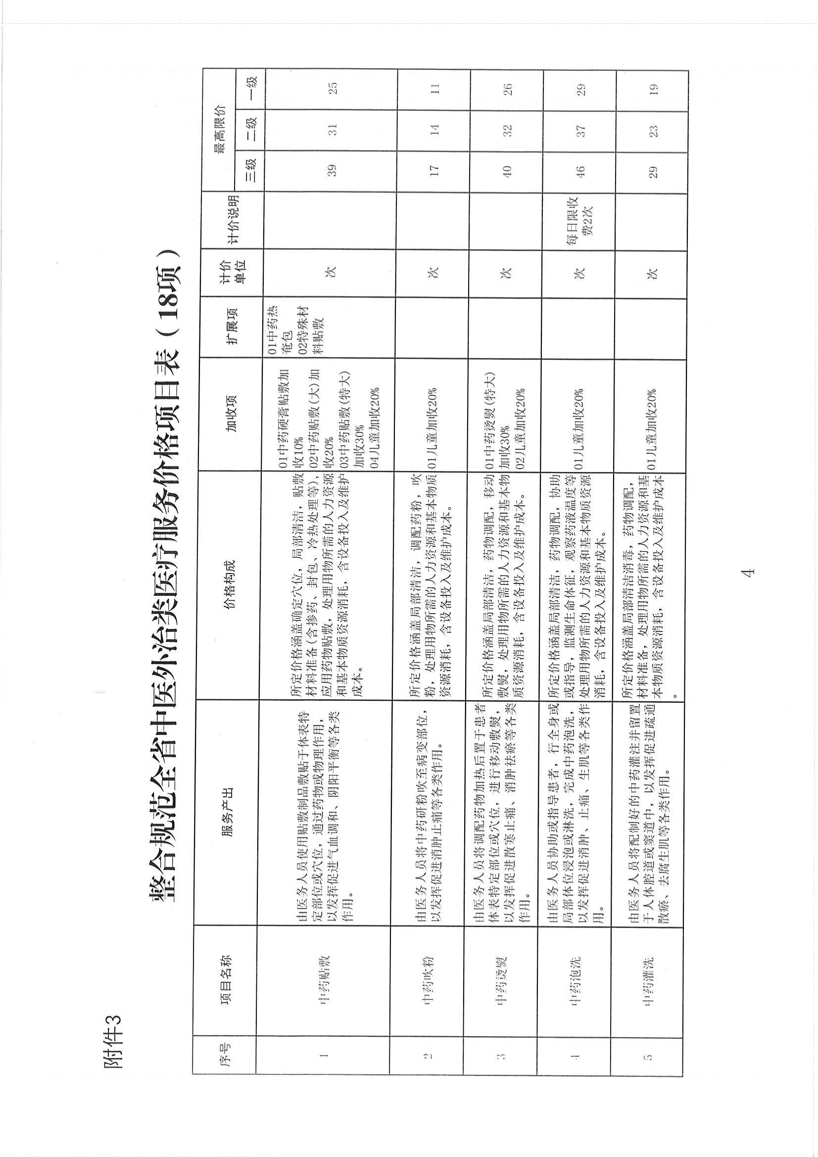 2025.03.31陕医保函〔2025〕46号陕西省医疗保障局关于整合规范临床量表评估类、中医类(灸法、拔罐、推拿)、中医外治类、中医针法类等四类医疗服务价格项目的通知_06.jpg