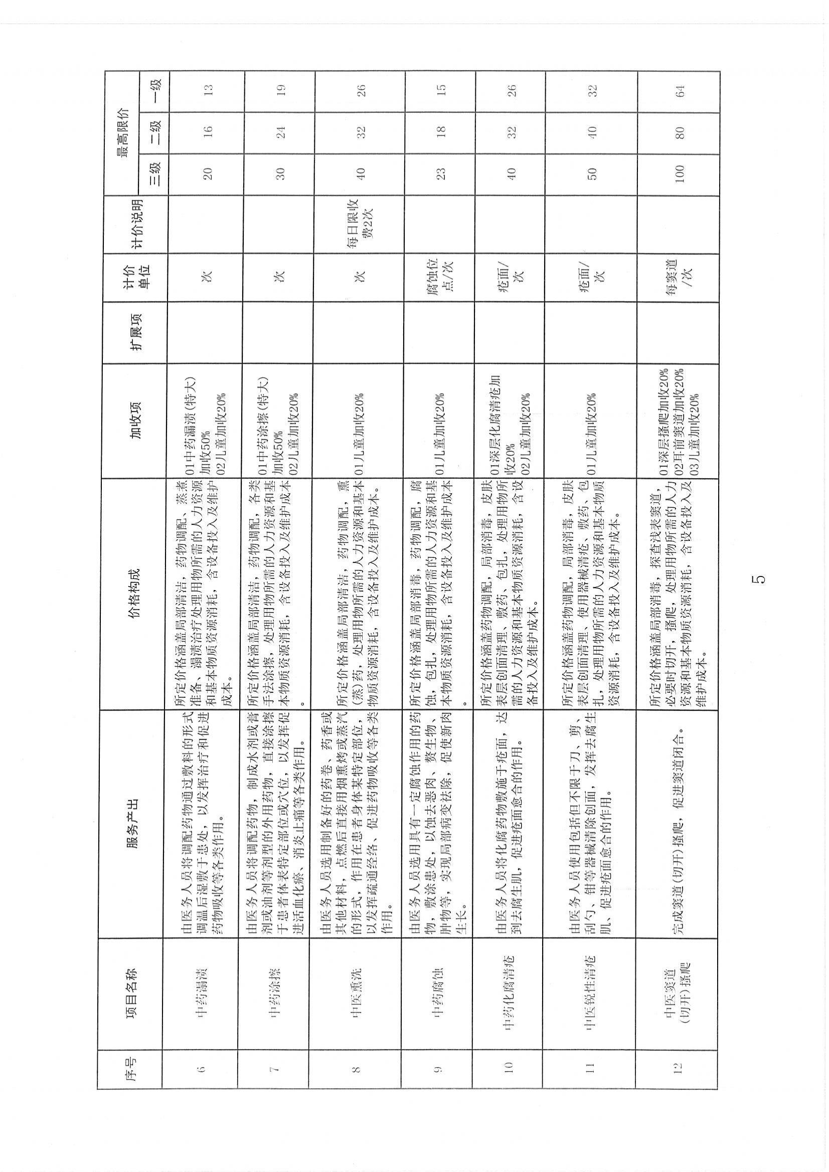 2025.03.31陕医保函〔2025〕46号陕西省医疗保障局关于整合规范临床量表评估类、中医类(灸法、拔罐、推拿)、中医外治类、中医针法类等四类医疗服务价格项目的通知_07.jpg