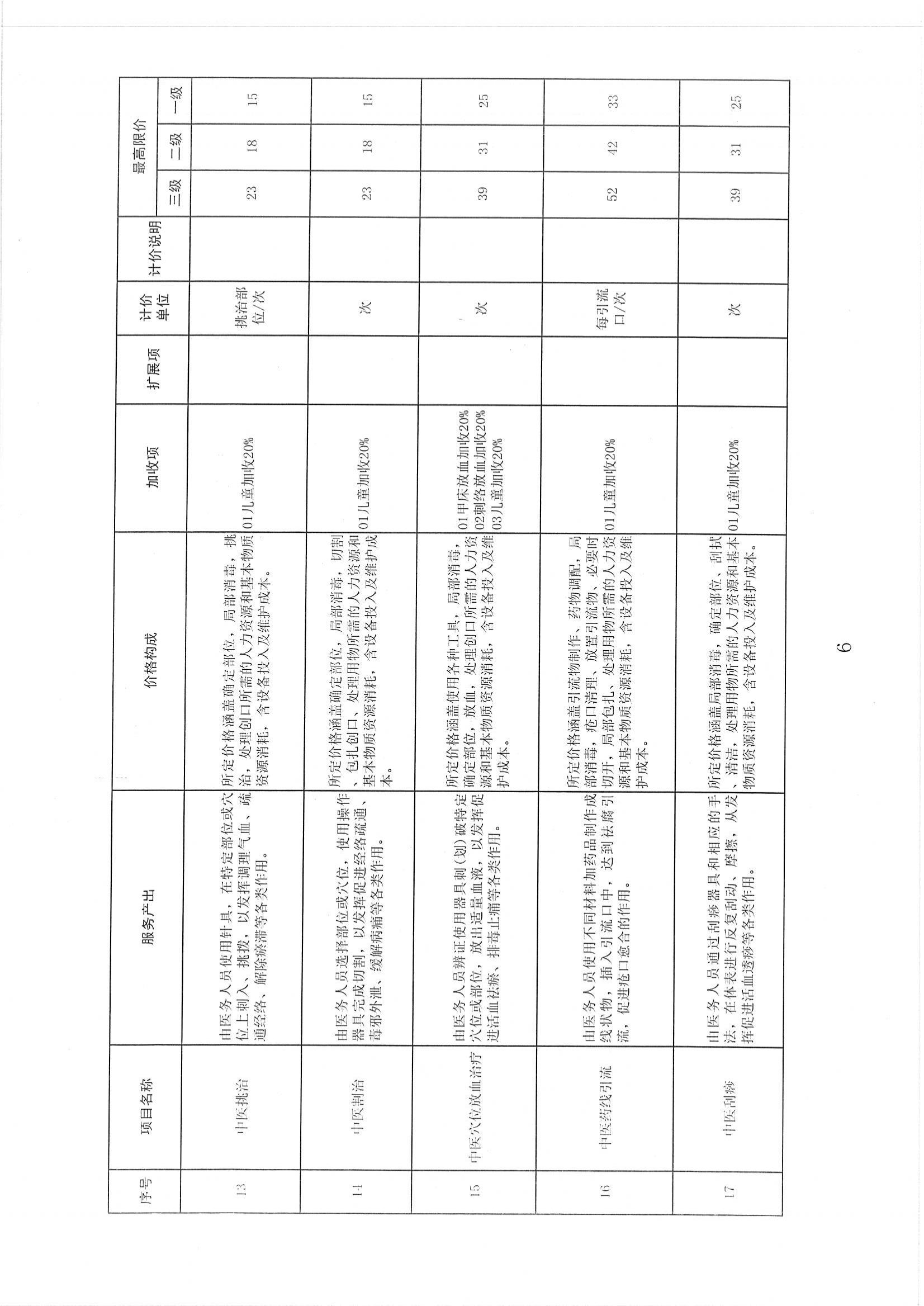 2025.03.31陕医保函〔2025〕46号陕西省医疗保障局关于整合规范临床量表评估类、中医类(灸法、拔罐、推拿)、中医外治类、中医针法类等四类医疗服务价格项目的通知_08.jpg