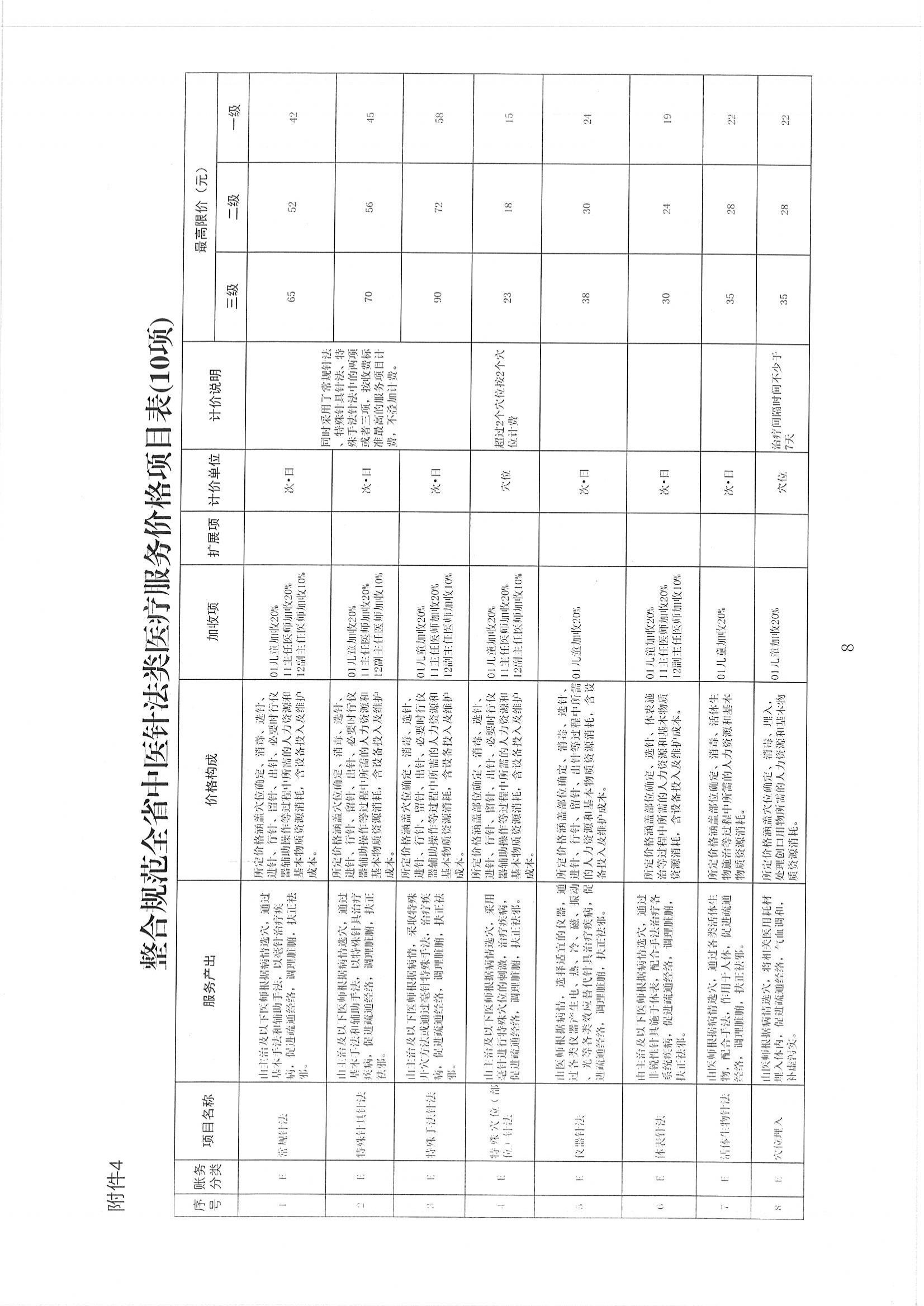 2025.03.31陕医保函〔2025〕46号陕西省医疗保障局关于整合规范临床量表评估类、中医类(灸法、拔罐、推拿)、中医外治类、中医针法类等四类医疗服务价格项目的通知_10.jpg