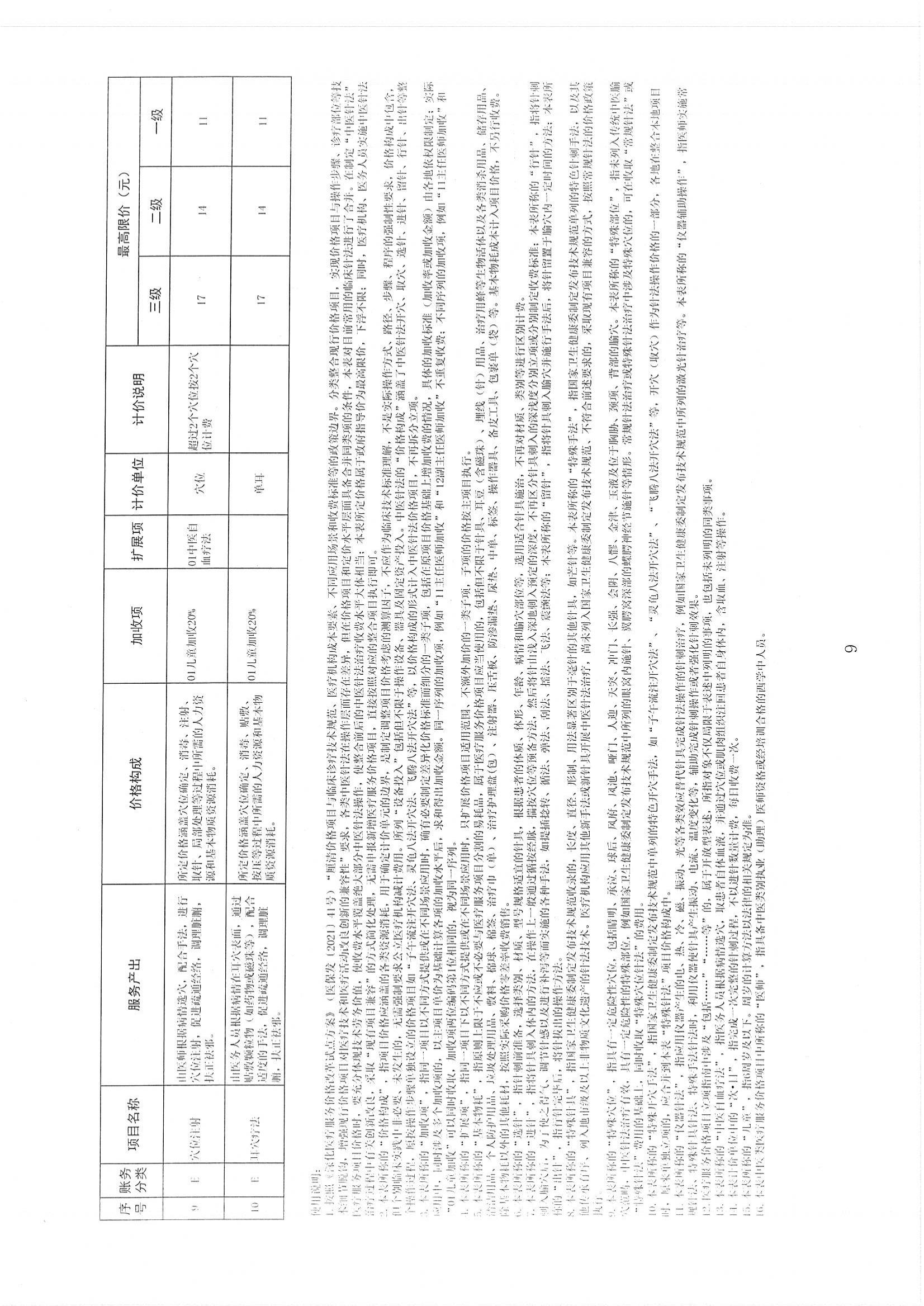 2025.03.31陕医保函〔2025〕46号陕西省医疗保障局关于整合规范临床量表评估类、中医类(灸法、拔罐、推拿)、中医外治类、中医针法类等四类医疗服务价格项目的通知_11.jpg
