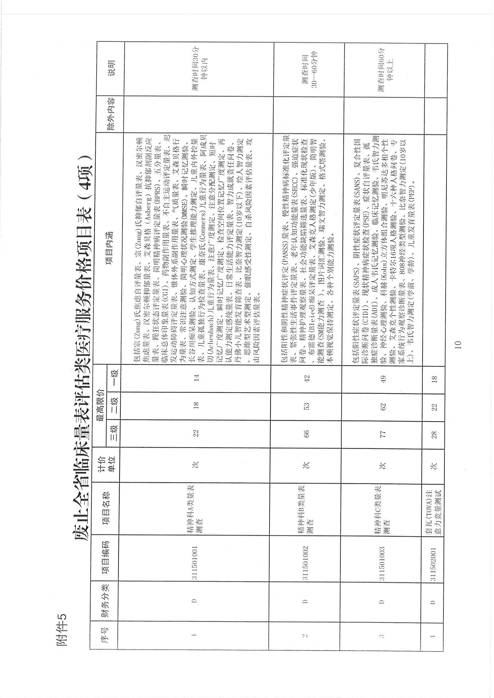 2025.03.31陕医保函〔2025〕46号陕西省医疗保障局关于整合规范临床量表评估类、中医类(灸法、拔罐、推拿)、中医外治类、中医针法类等四类医疗服务价格项目的通知_12.jpg