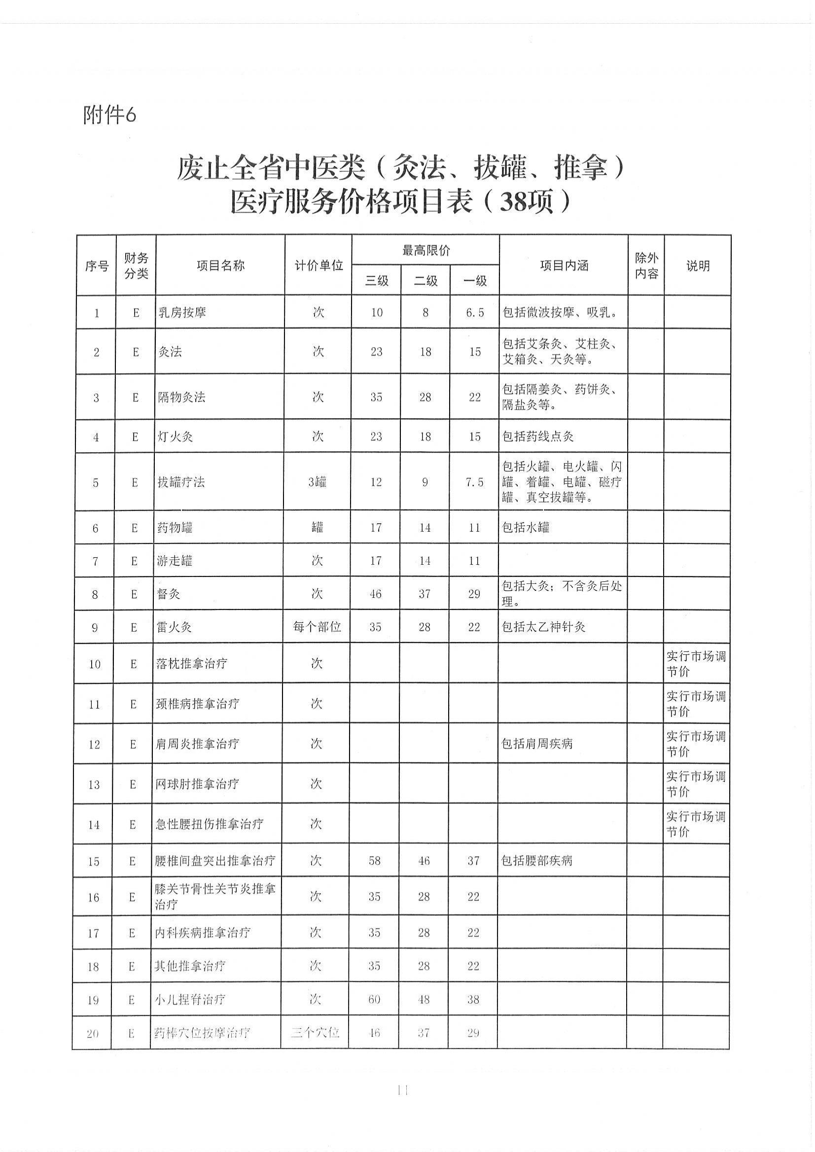 2025.03.31陕医保函〔2025〕46号陕西省医疗保障局关于整合规范临床量表评估类、中医类(灸法、拔罐、推拿)、中医外治类、中医针法类等四类医疗服务价格项目的通知_13.jpg
