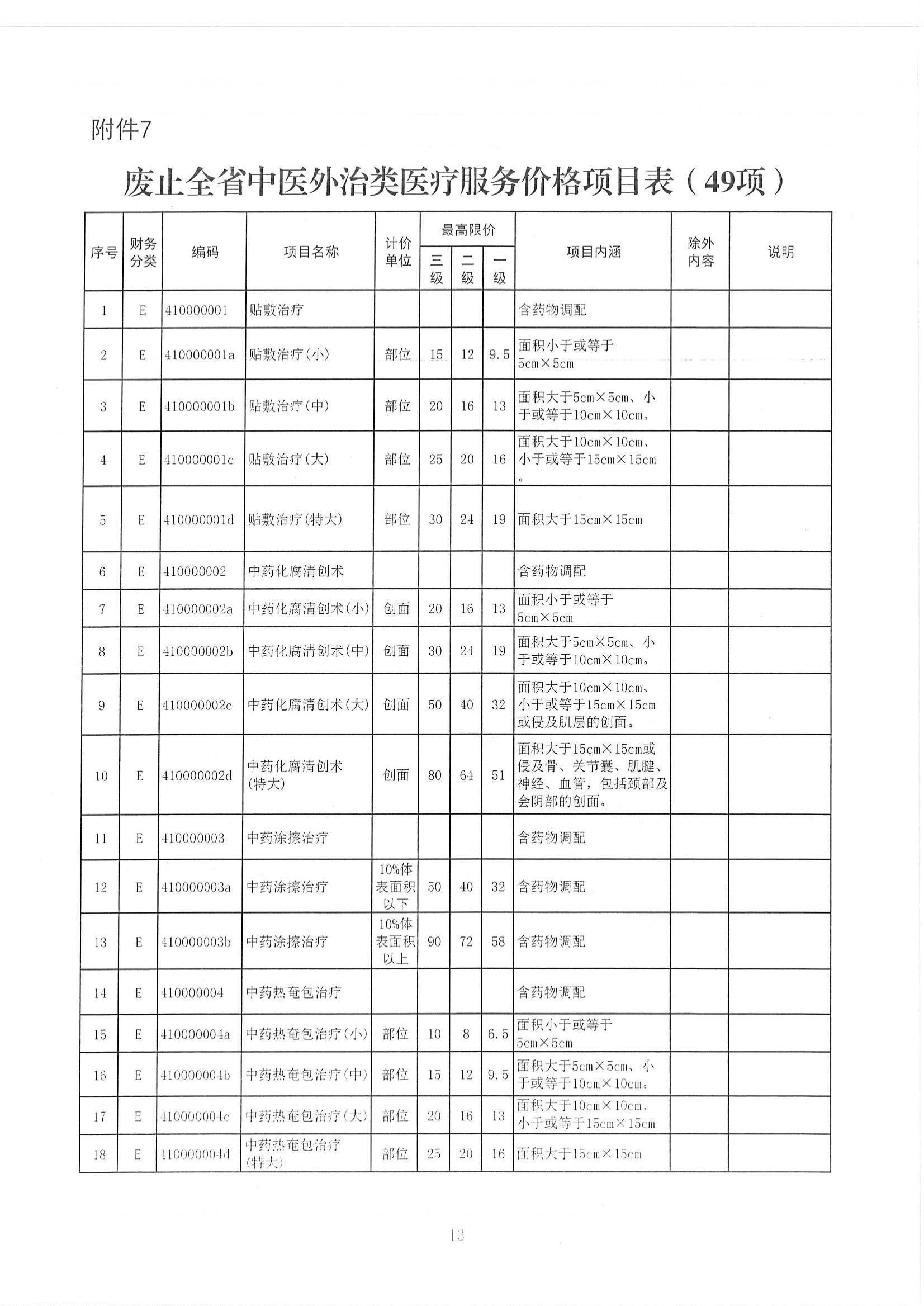 2025.03.31陕医保函〔2025〕46号陕西省医疗保障局关于整合规范临床量表评估类、中医类(灸法、拔罐、推拿)、中医外治类、中医针法类等四类医疗服务价格项目的通知_15.jpg