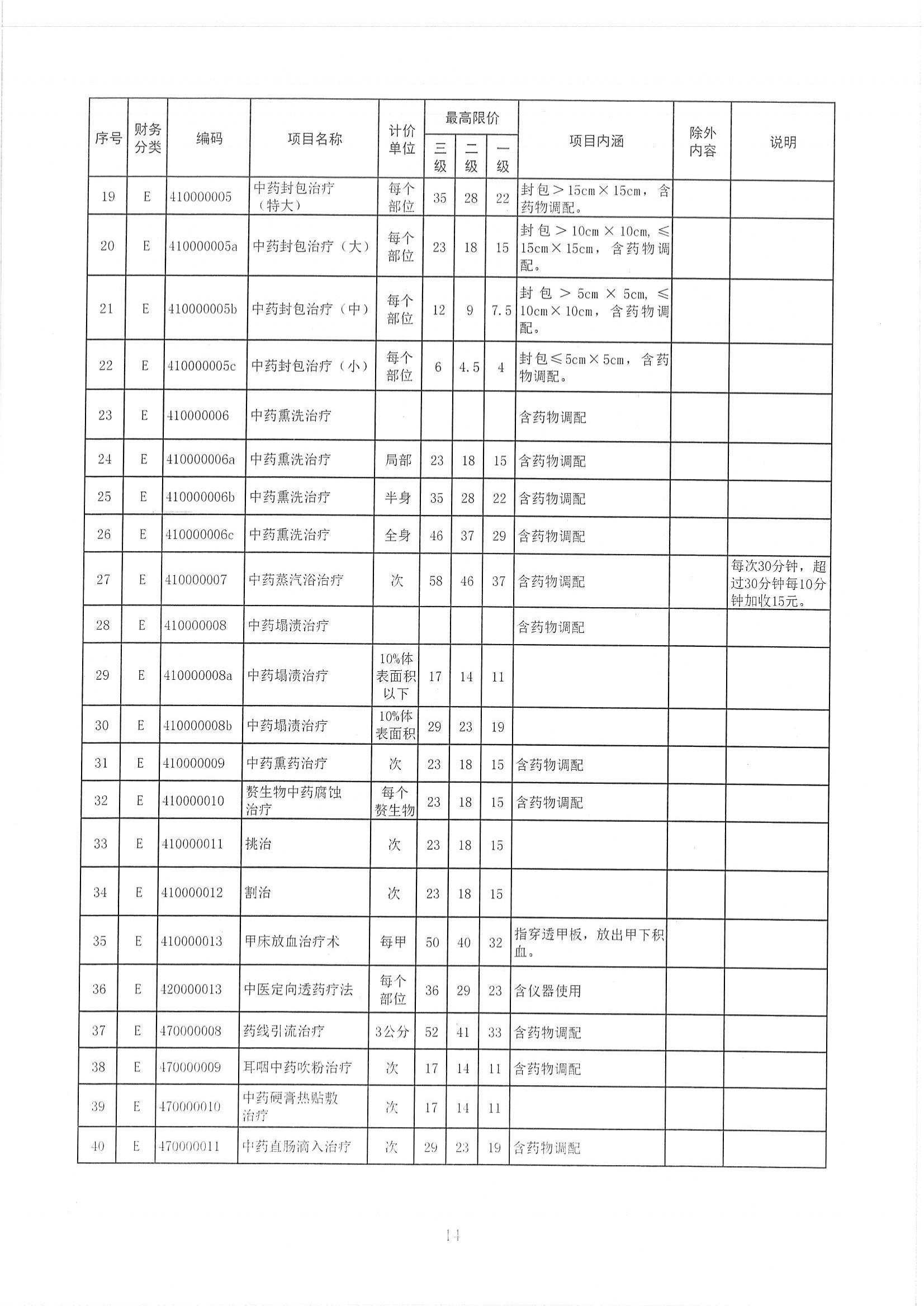2025.03.31陕医保函〔2025〕46号陕西省医疗保障局关于整合规范临床量表评估类、中医类(灸法、拔罐、推拿)、中医外治类、中医针法类等四类医疗服务价格项目的通知_16.jpg