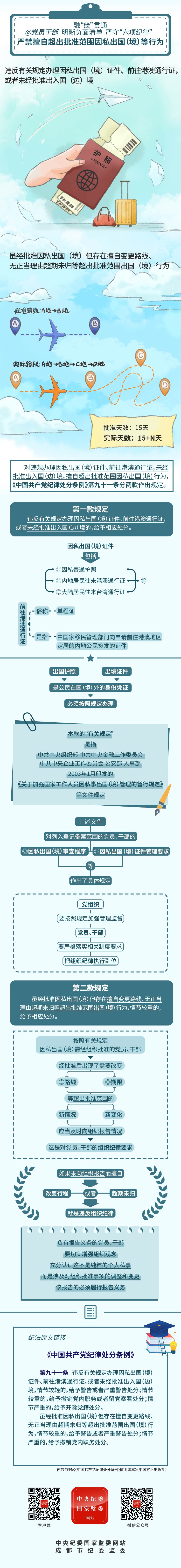 2025-06-03严禁擅自超出批准范围因私出国（境）等行为.jpeg