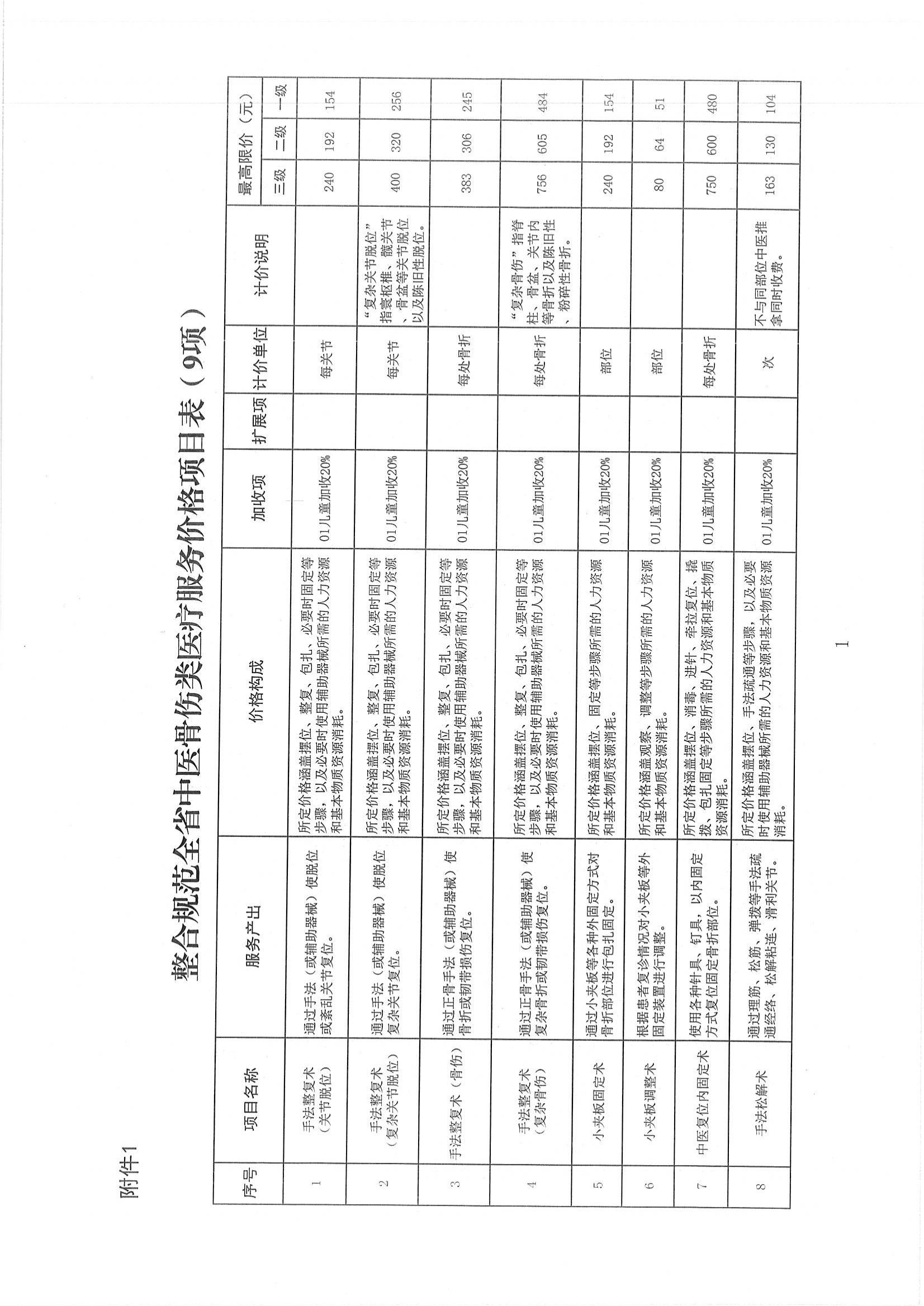 陕西省医疗保障局  关于整合规范中医骨伤类医疗服务价格项目的通知_02.jpg