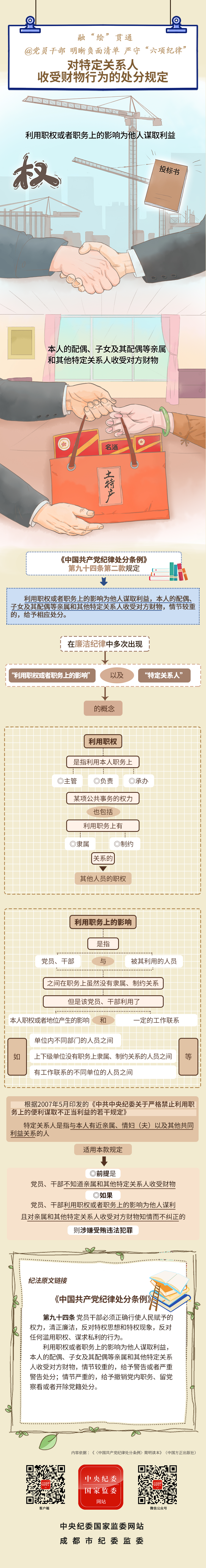 2025-06-23对特定关系人收受财物行为的处分规定.png