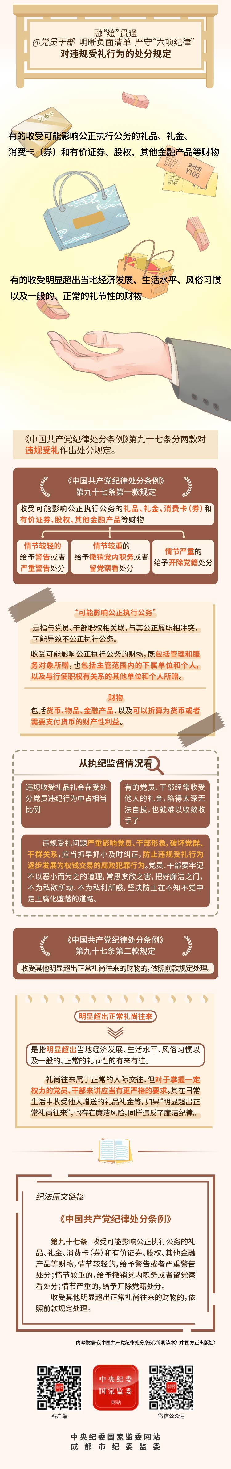 2025-07-14对违规受礼行为的处分规定.jpeg