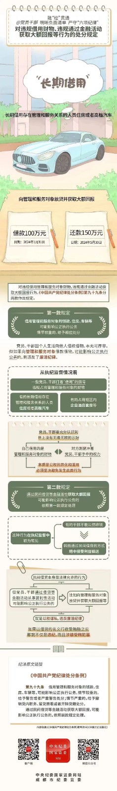 2025-07-28对违规借用财物、违规通过金融活动获取大额回报等行为的处分规定.jpeg