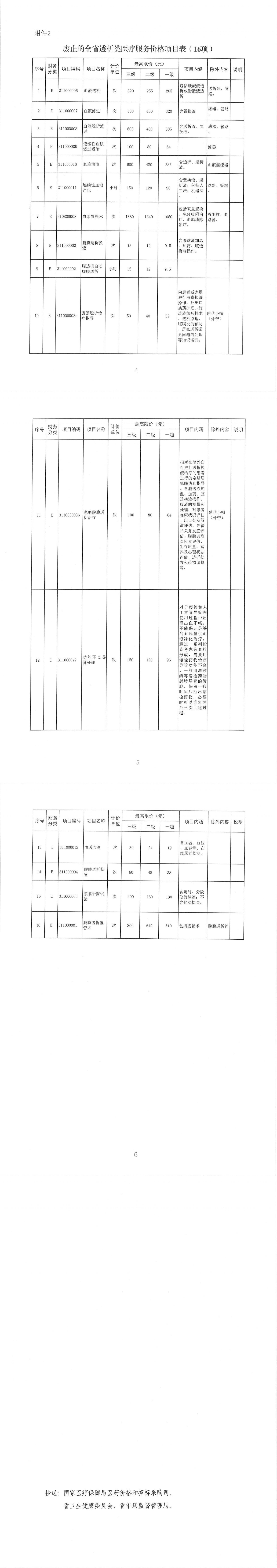 陕西省医疗保障局关于开展医疗服务价格规范治理（第五批）的通知(1)_00.jpg
