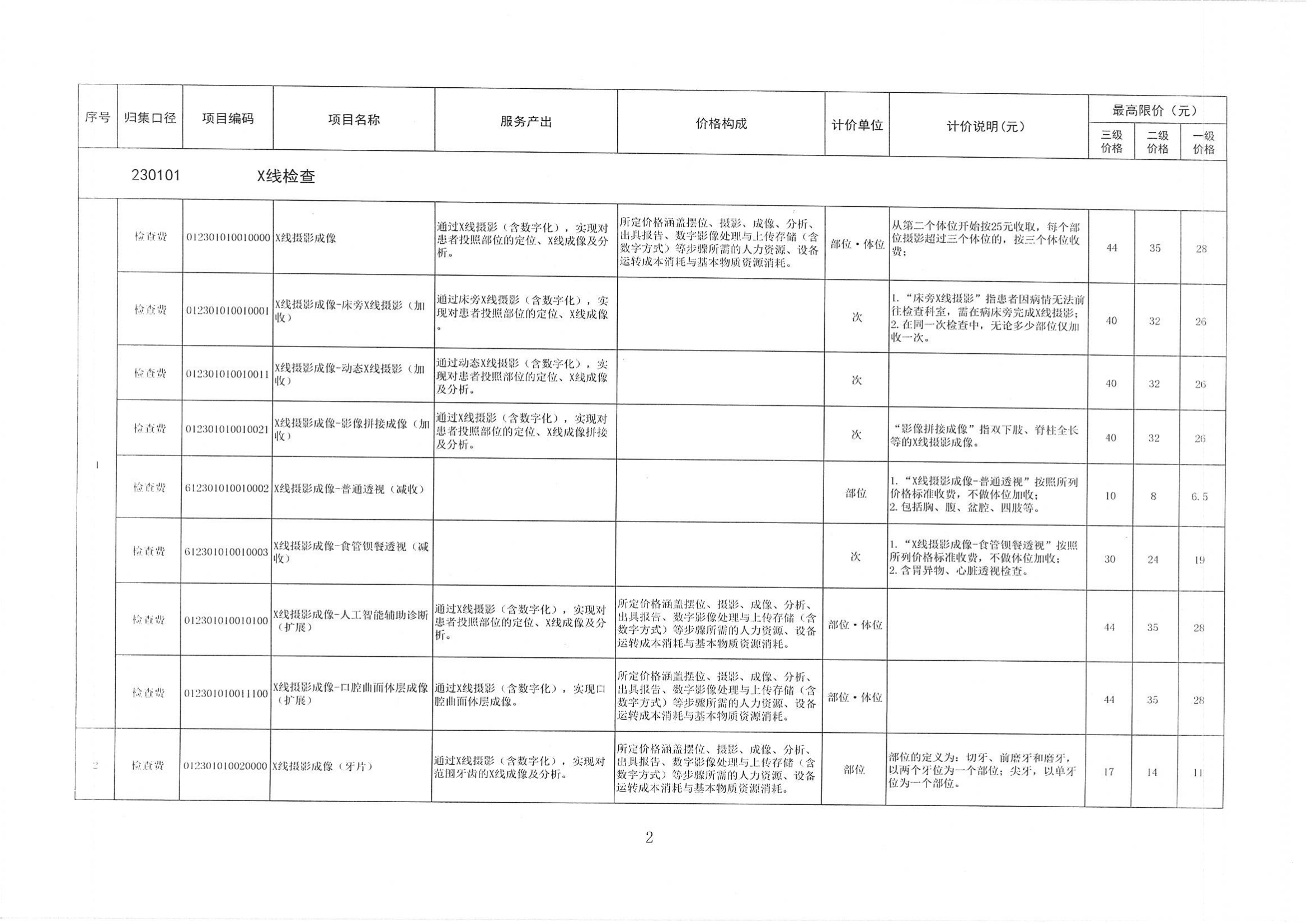 陕医保函〔2025〕160号 关于整合规范放射检查_01.png 陕医保函〔2025〕160号 关于整合规范放射检查_01.png