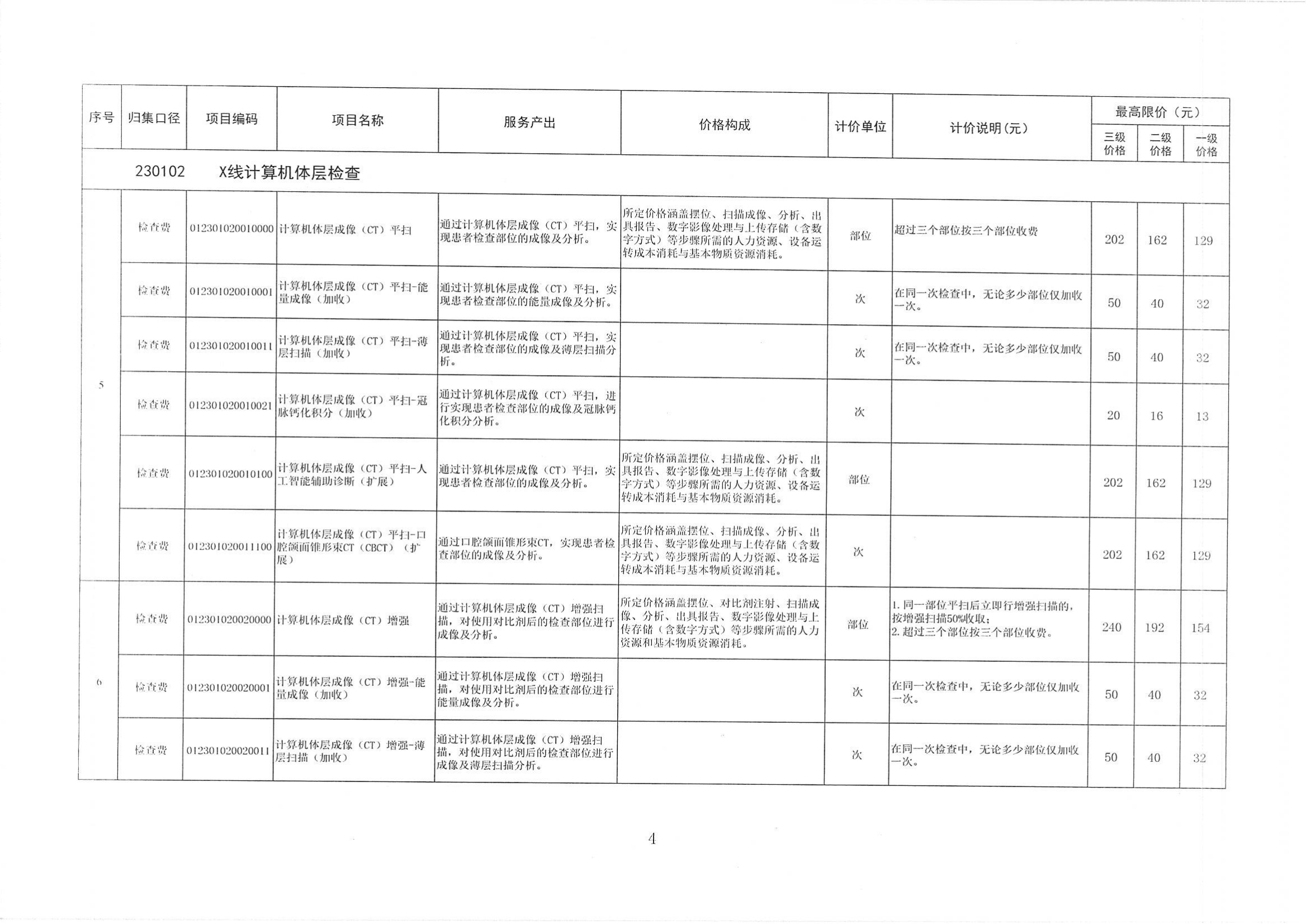 陕医保函〔2025〕160号 关于整合规范放射检查_03.png 陕医保函〔2025〕160号 关于整合规范放射检查_03.png