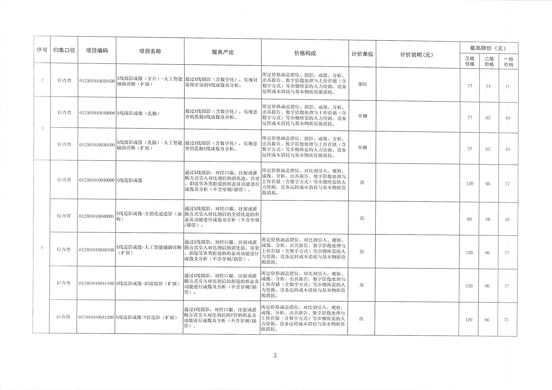 陕医保函〔2025〕160号 关于整合规范放射检查_02.png 陕医保函〔2025〕160号 关于整合规范放射检查_02.png