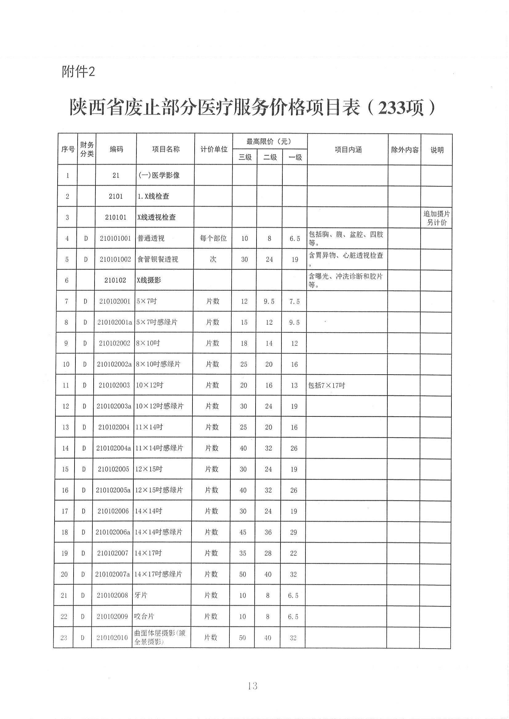 陕医保函〔2025〕160号 关于整合规范放射检查_12.png 陕医保函〔2025〕160号 关于整合规范放射检查_12.png