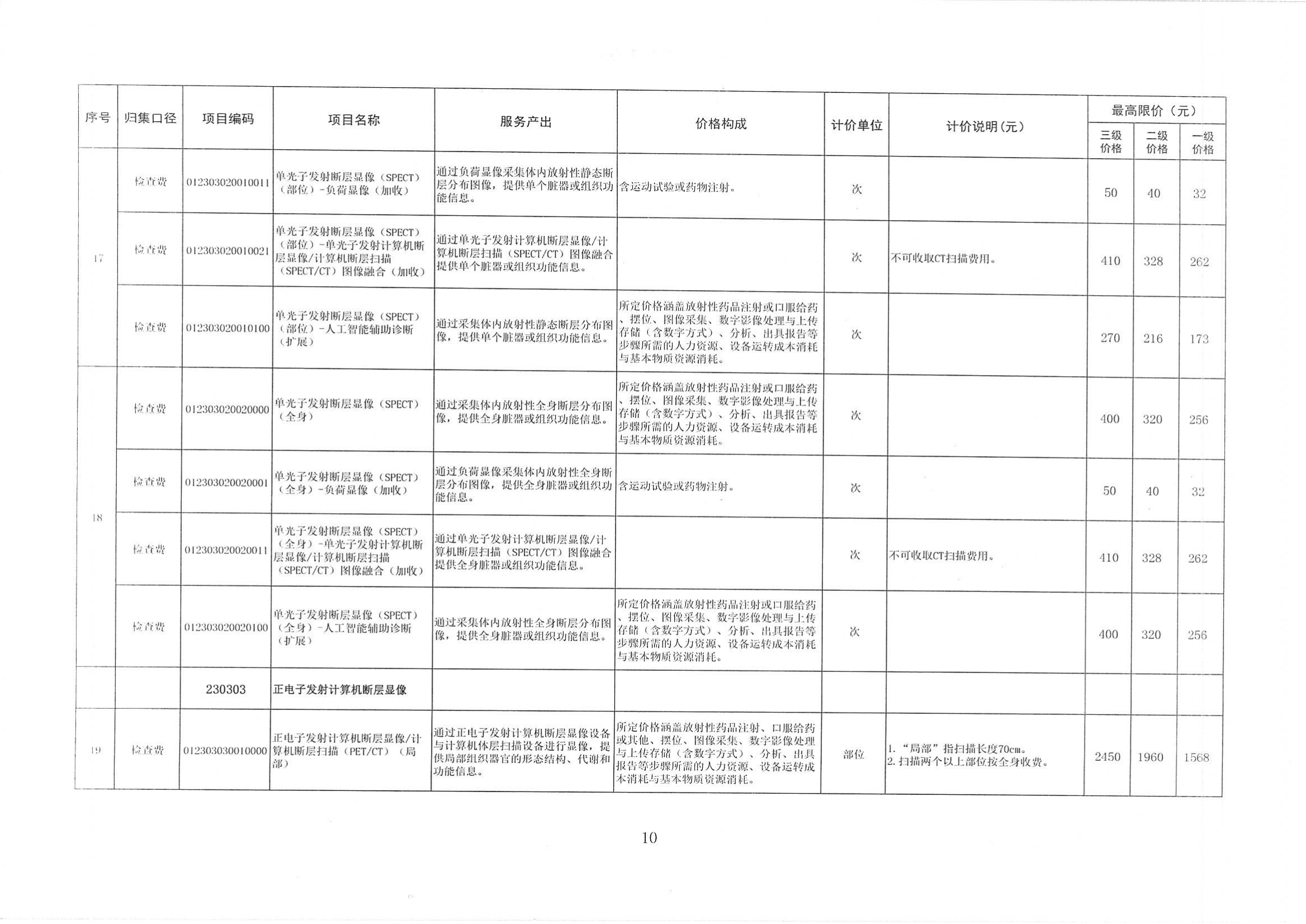 陕医保函〔2025〕160号 关于整合规范放射检查_09.png 陕医保函〔2025〕160号 关于整合规范放射检查_09.png