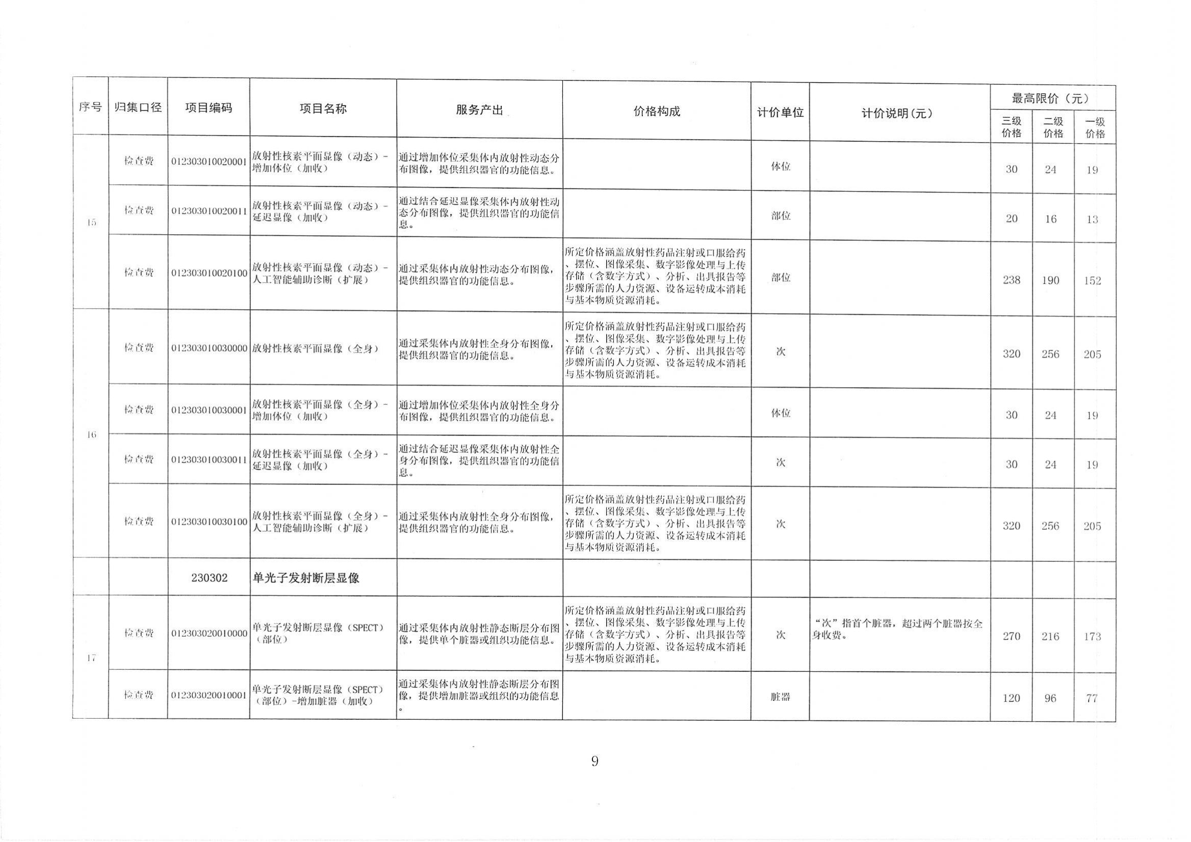 陕医保函〔2025〕160号 关于整合规范放射检查_08.png 陕医保函〔2025〕160号 关于整合规范放射检查_08.png