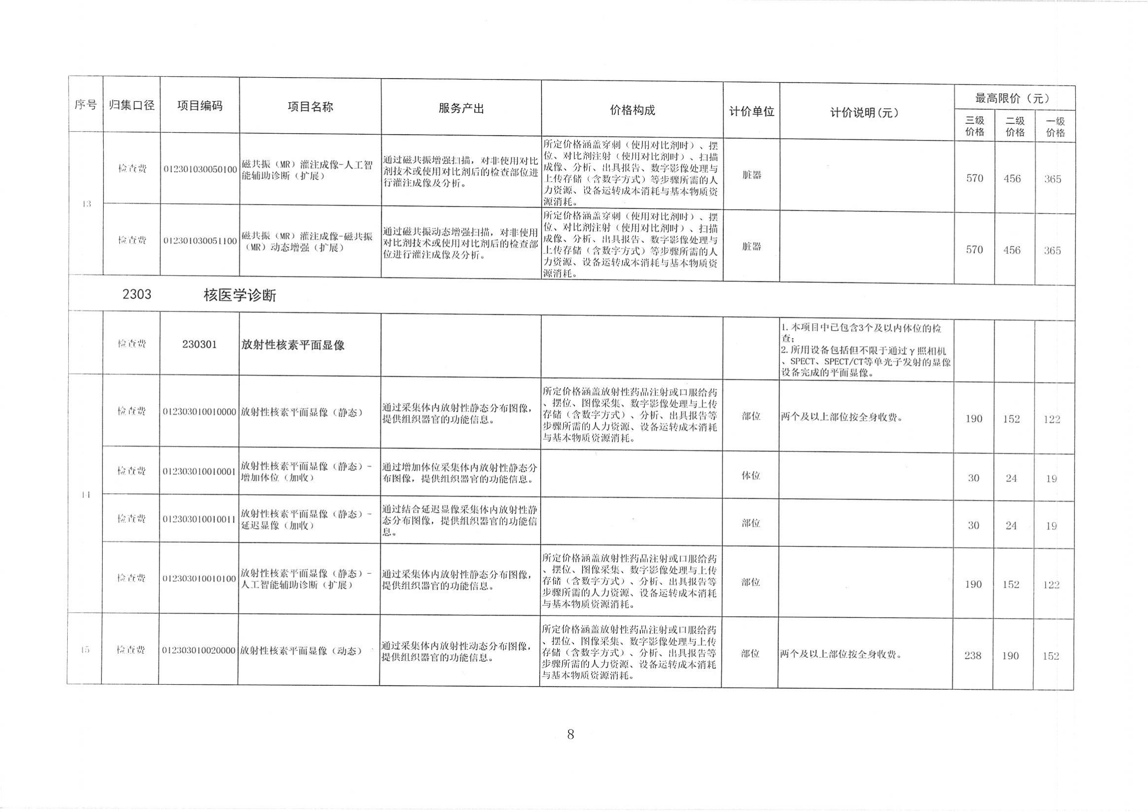 陕医保函〔2025〕160号 关于整合规范放射检查_07.png 陕医保函〔2025〕160号 关于整合规范放射检查_07.png