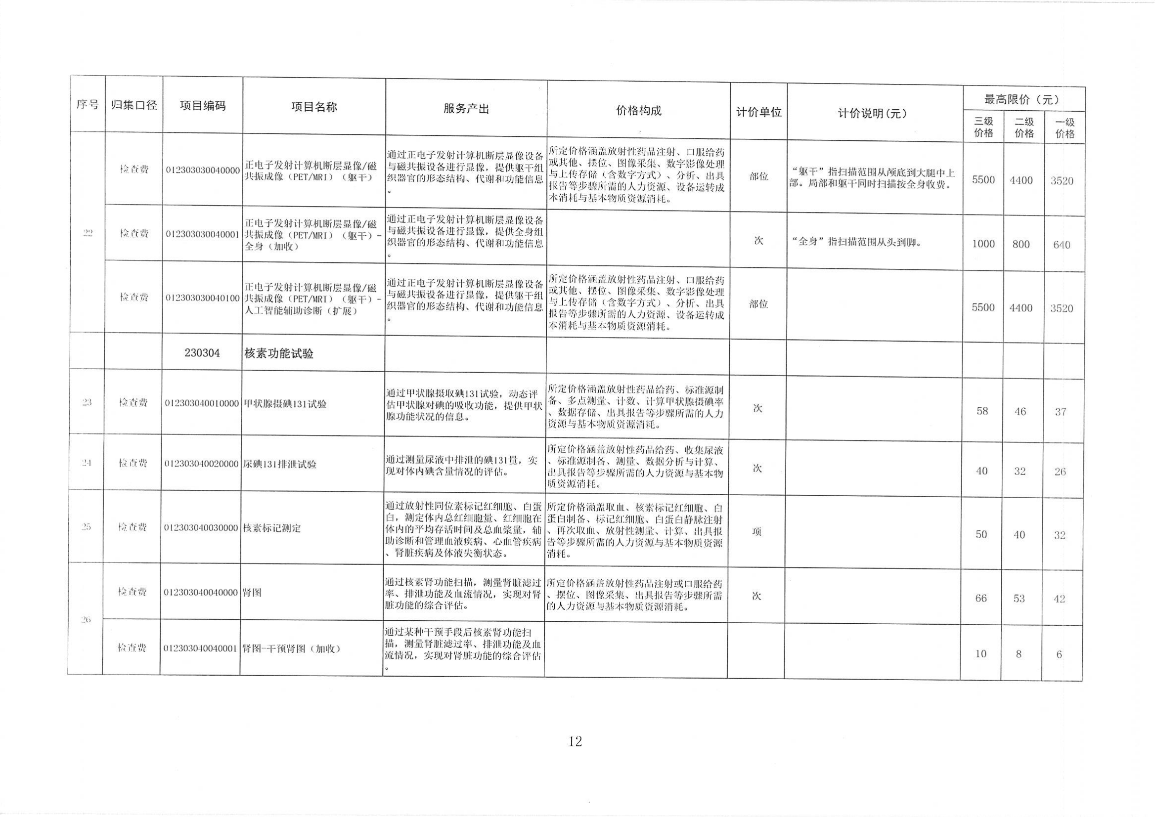 陕医保函〔2025〕160号 关于整合规范放射检查_11.png 陕医保函〔2025〕160号 关于整合规范放射检查_11.png