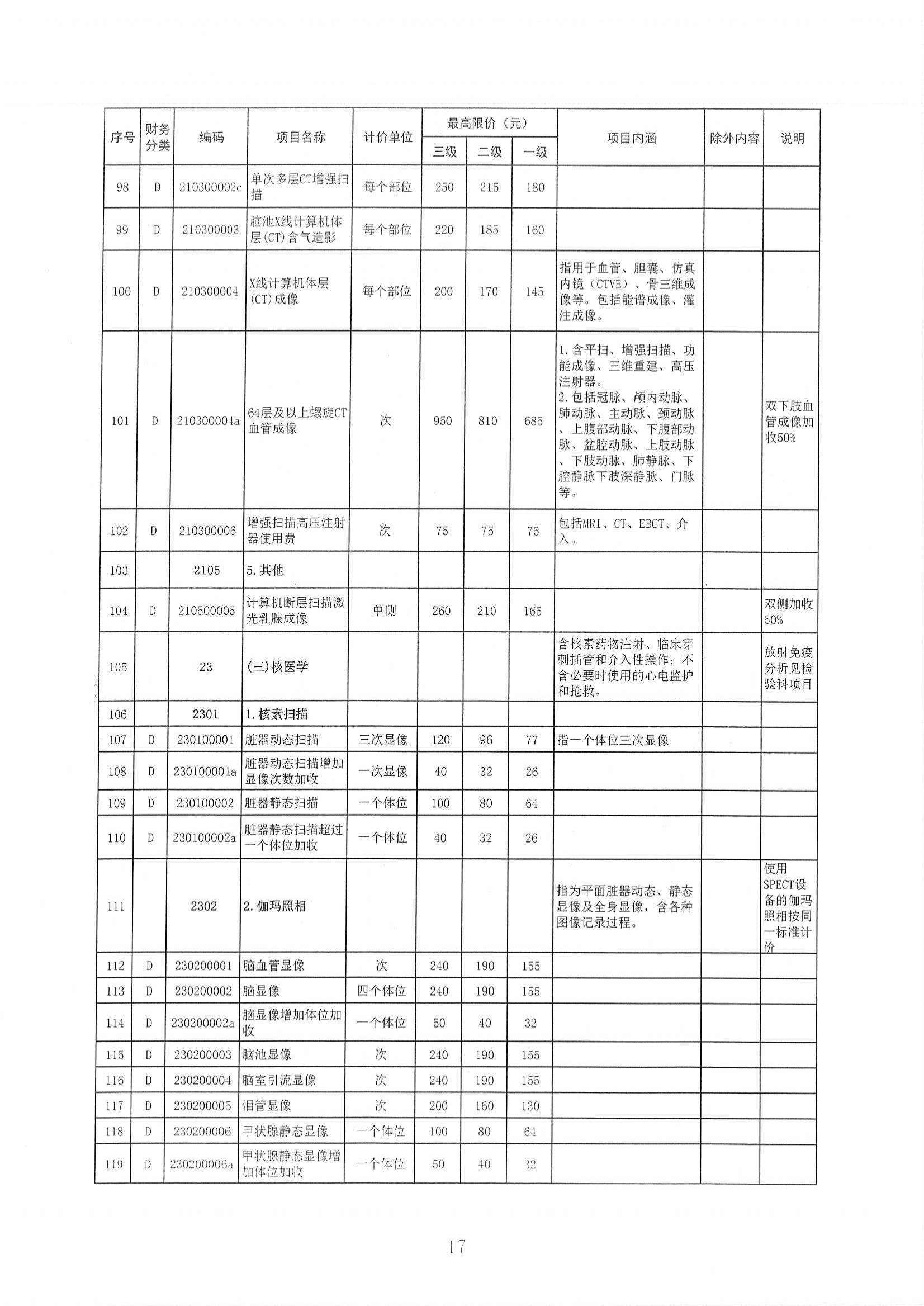 陕医保函〔2025〕160号 关于整合规范放射检查_16.png