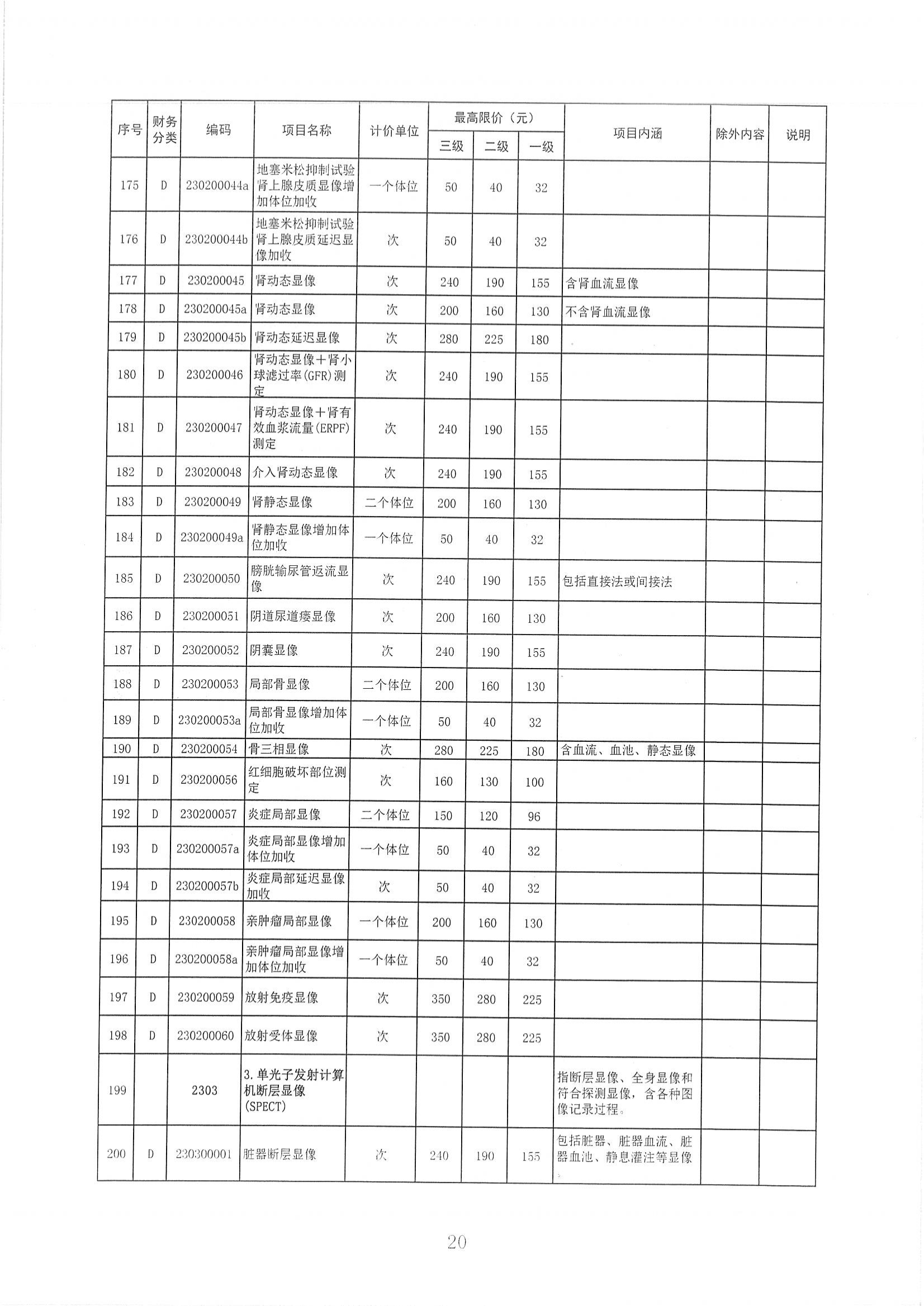 陕医保函〔2025〕160号 关于整合规范放射检查_19.png
