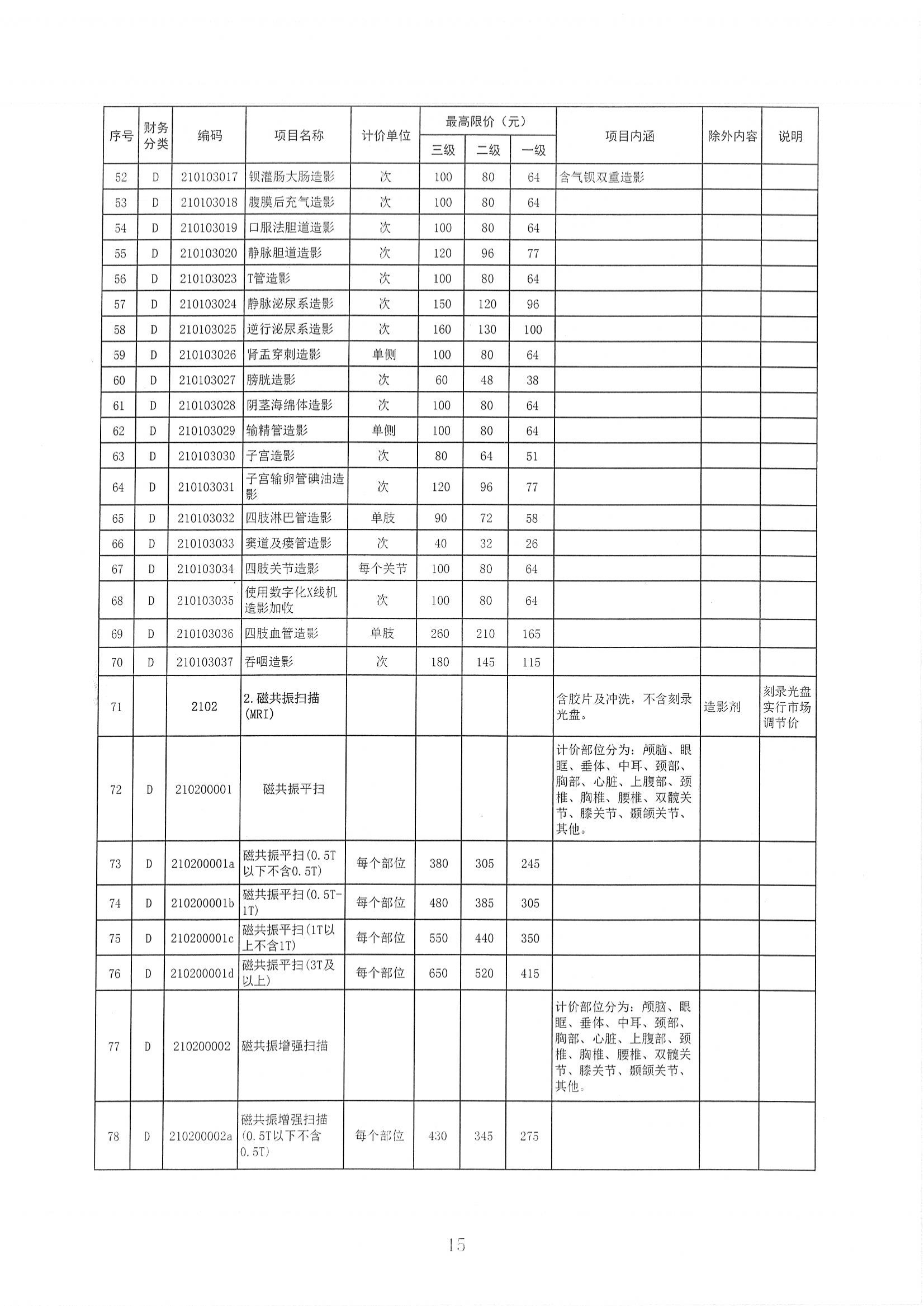 陕医保函〔2025〕160号 关于整合规范放射检查_14.png