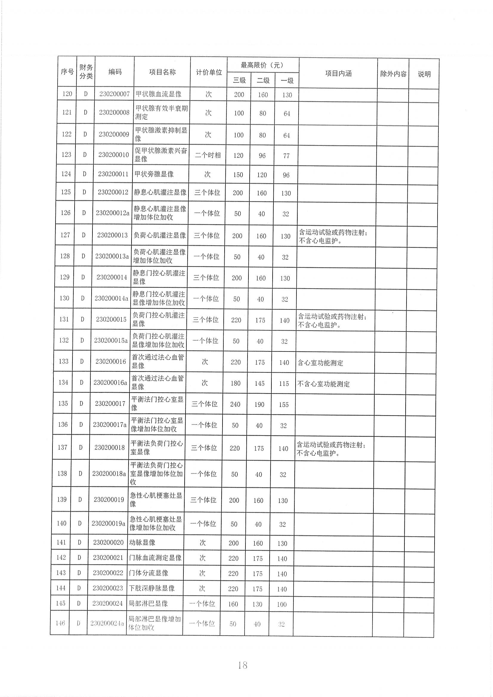 陕医保函〔2025〕160号 关于整合规范放射检查_17.png